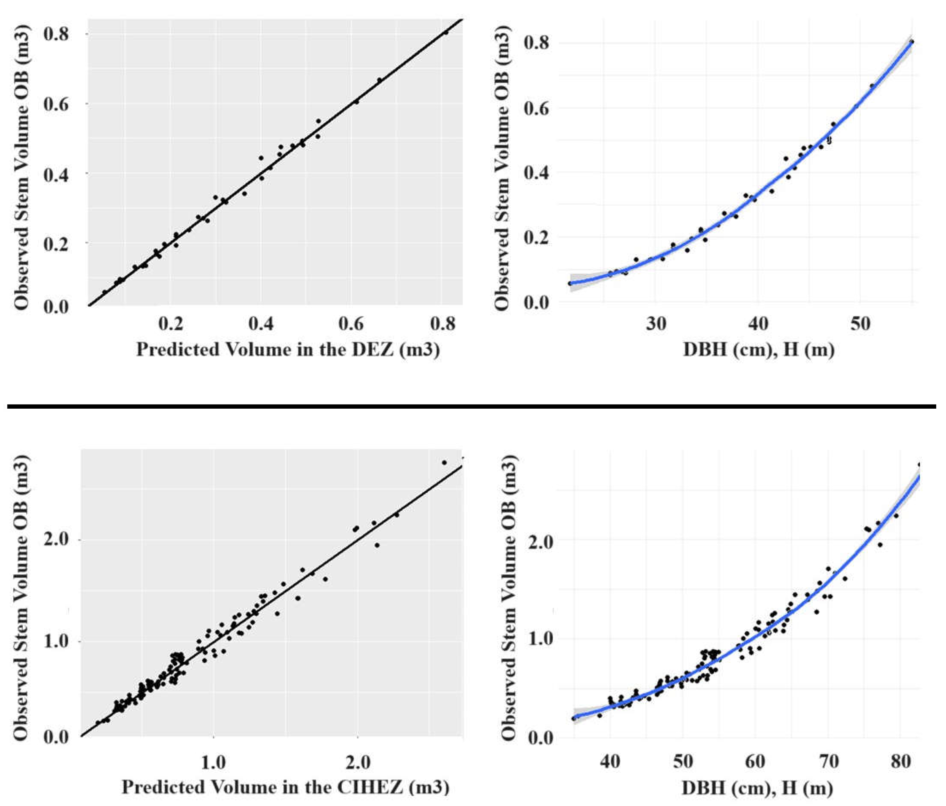 Preprints 105517 g004