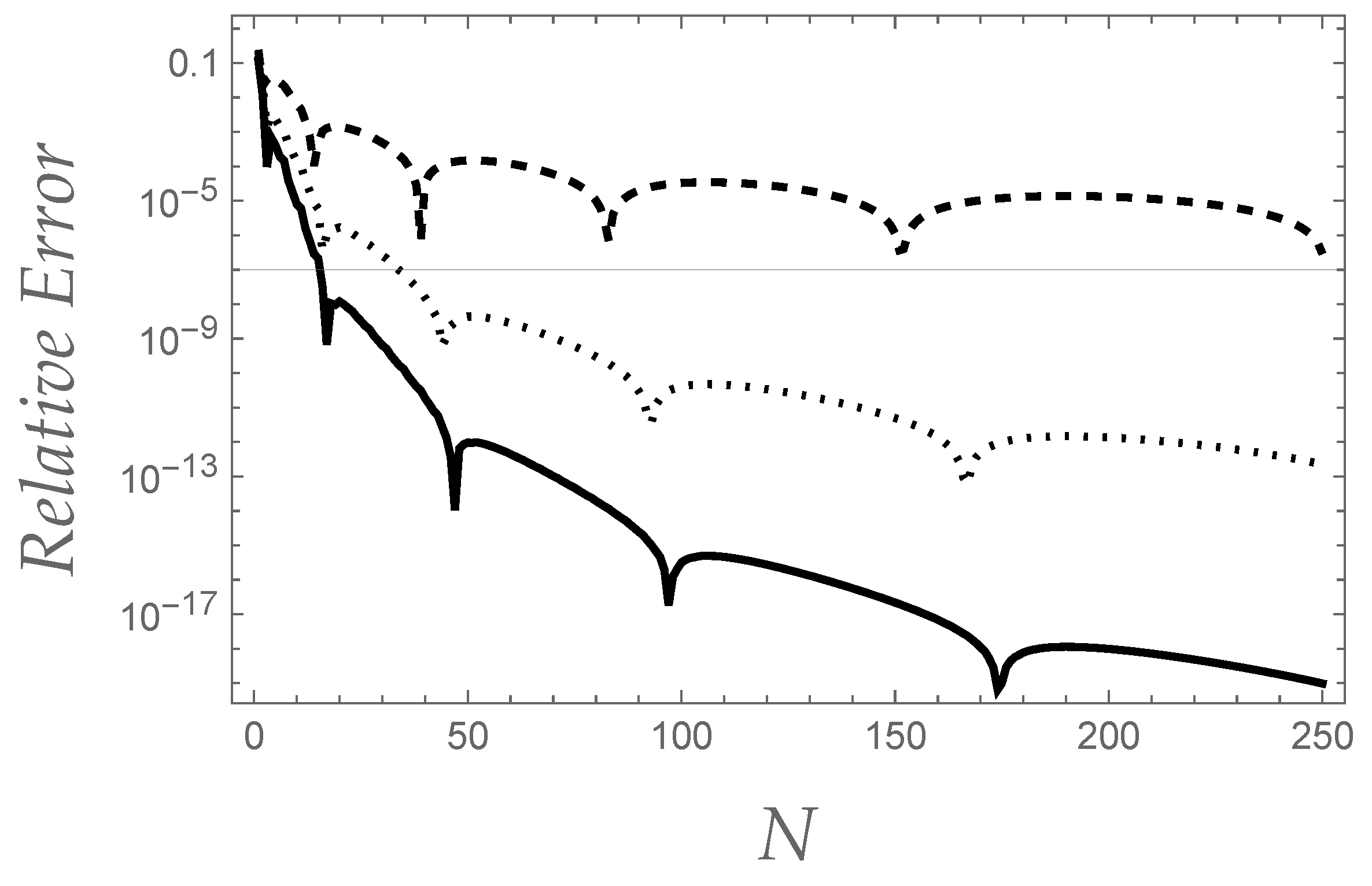 Preprints 170175 g001