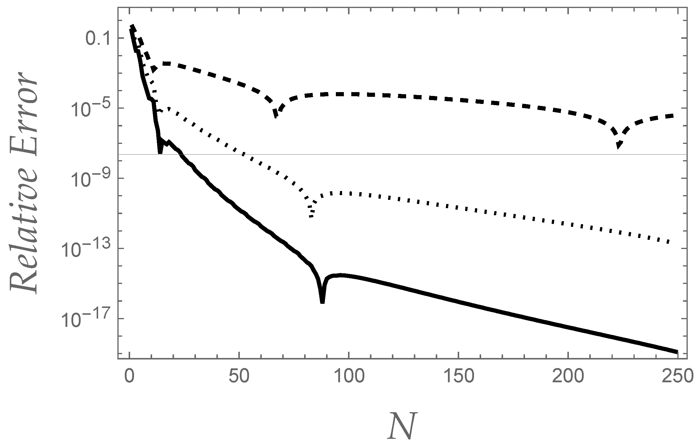 Preprints 170175 g002