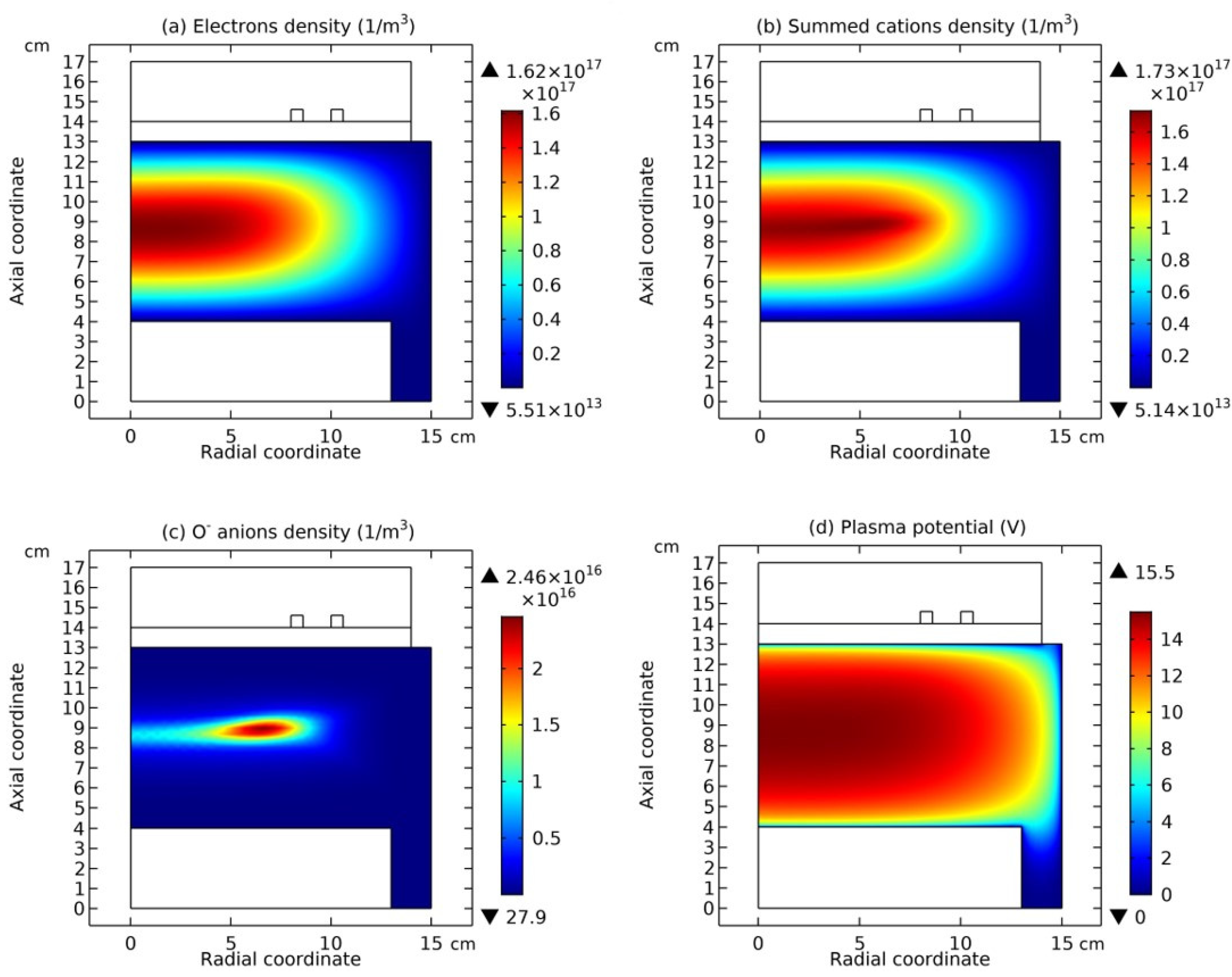 Preprints 207406 g001