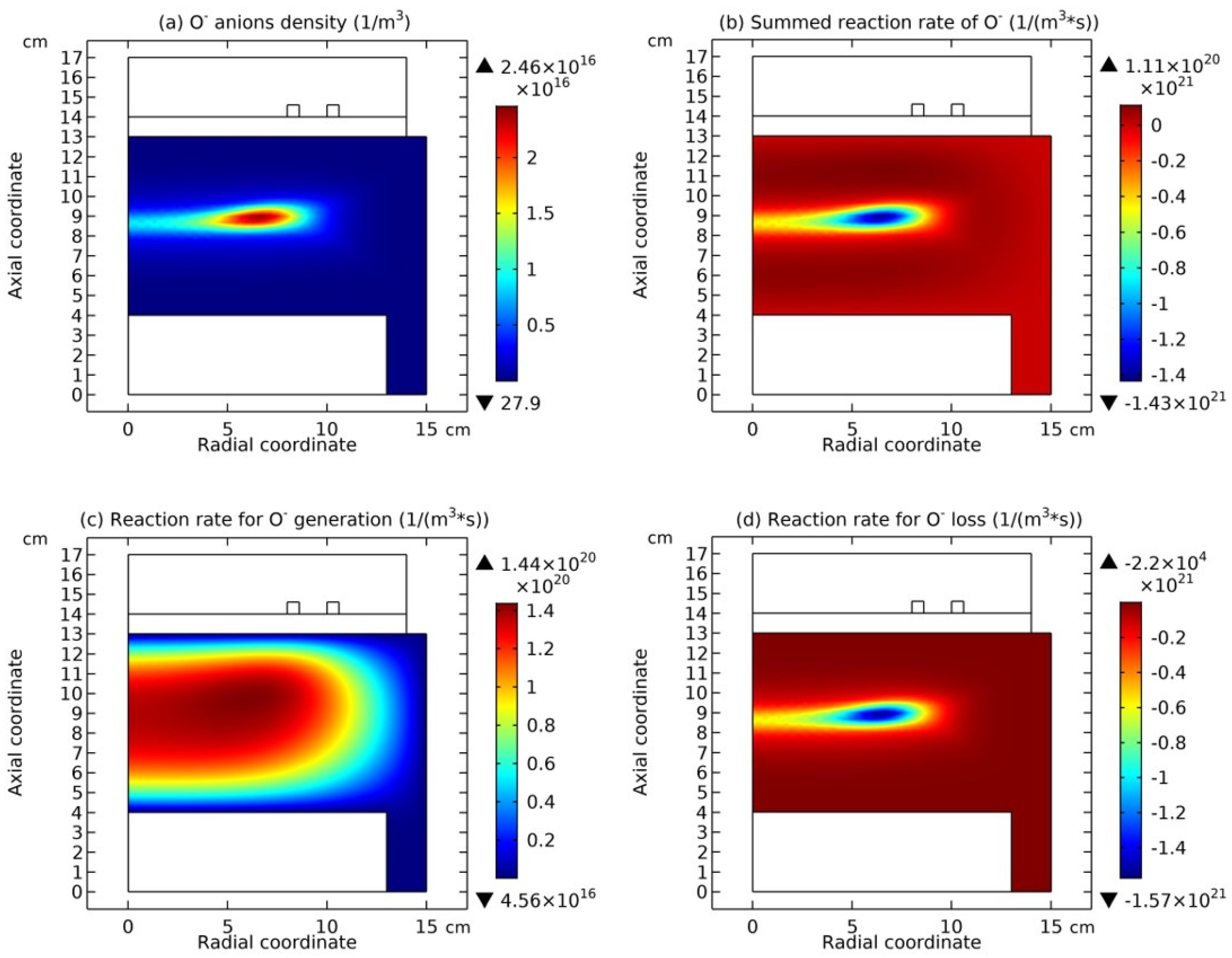 Preprints 207406 g002