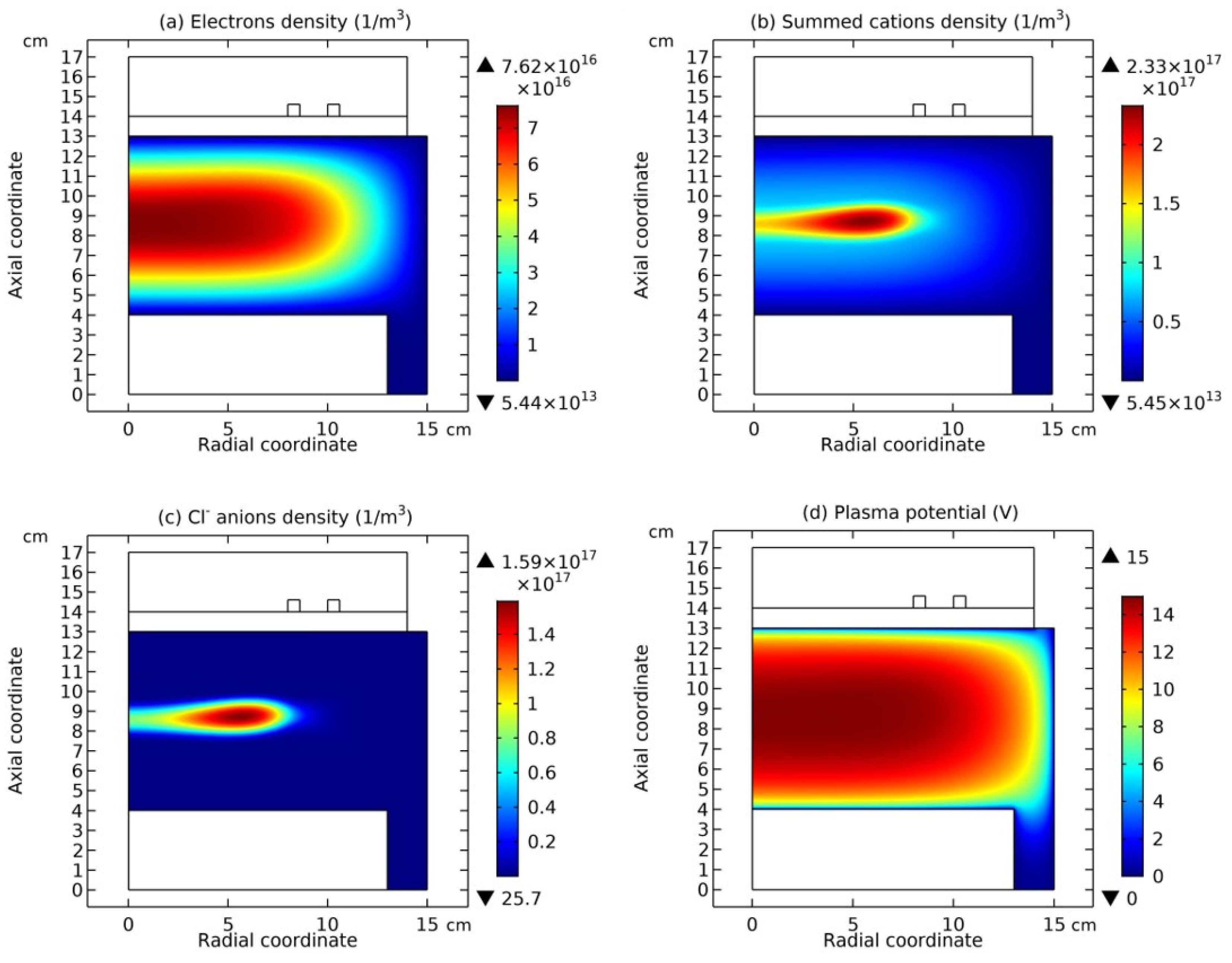 Preprints 207406 g003