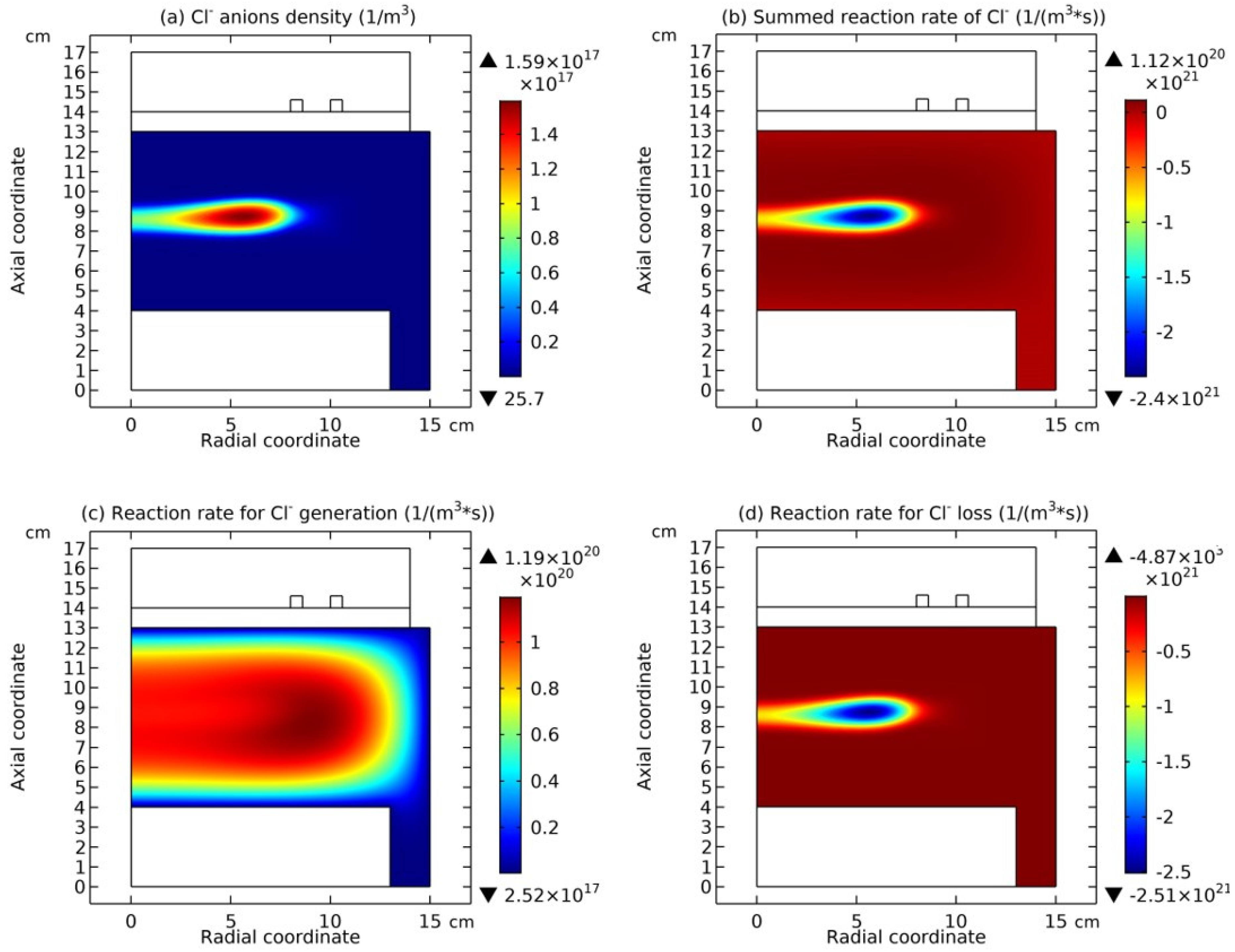 Preprints 207406 g004