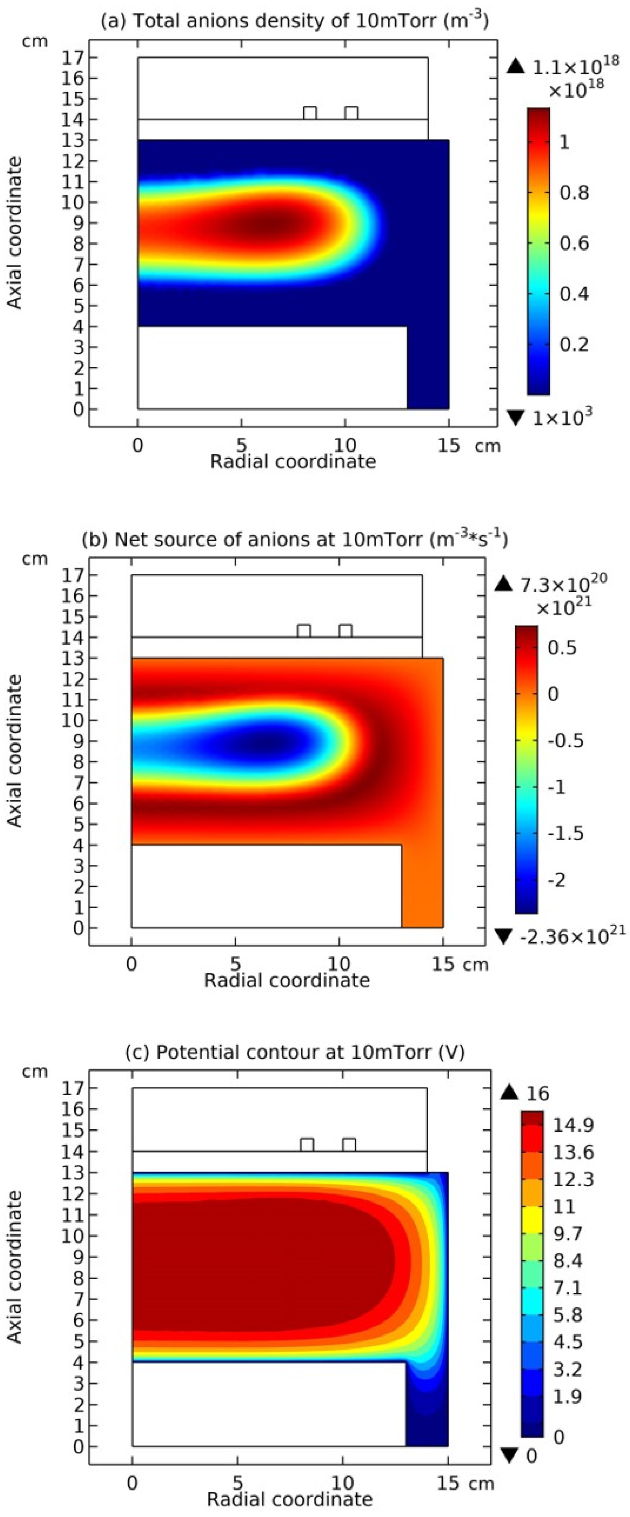 Preprints 207406 g005
