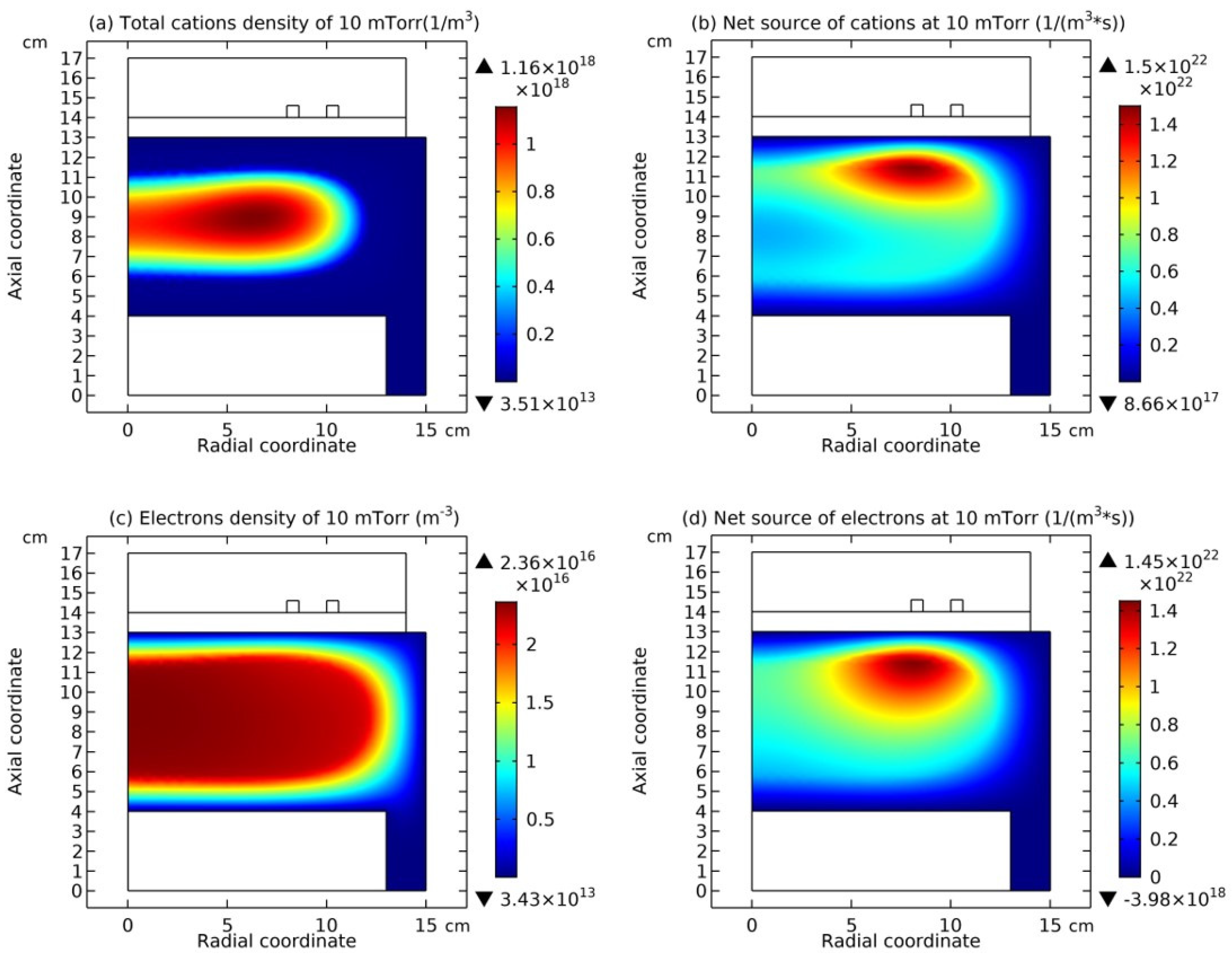 Preprints 207406 g006