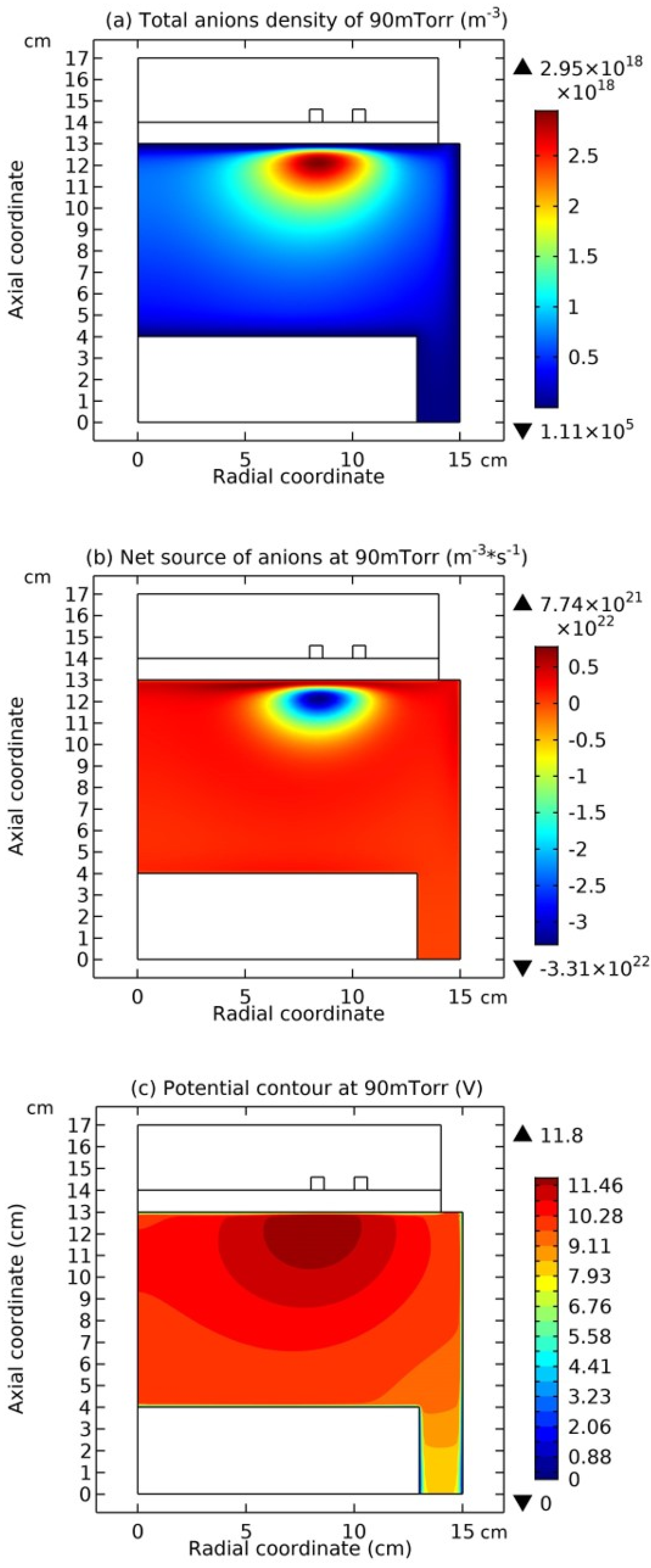Preprints 207406 g007
