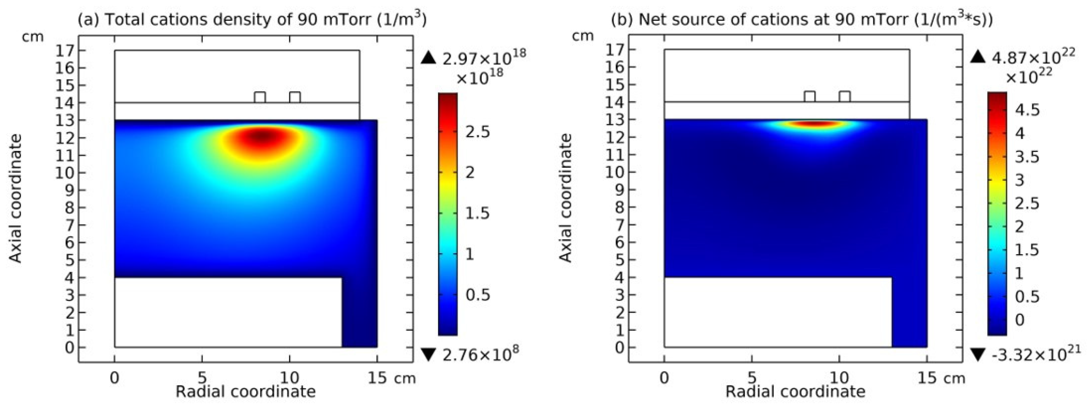 Preprints 207406 g008