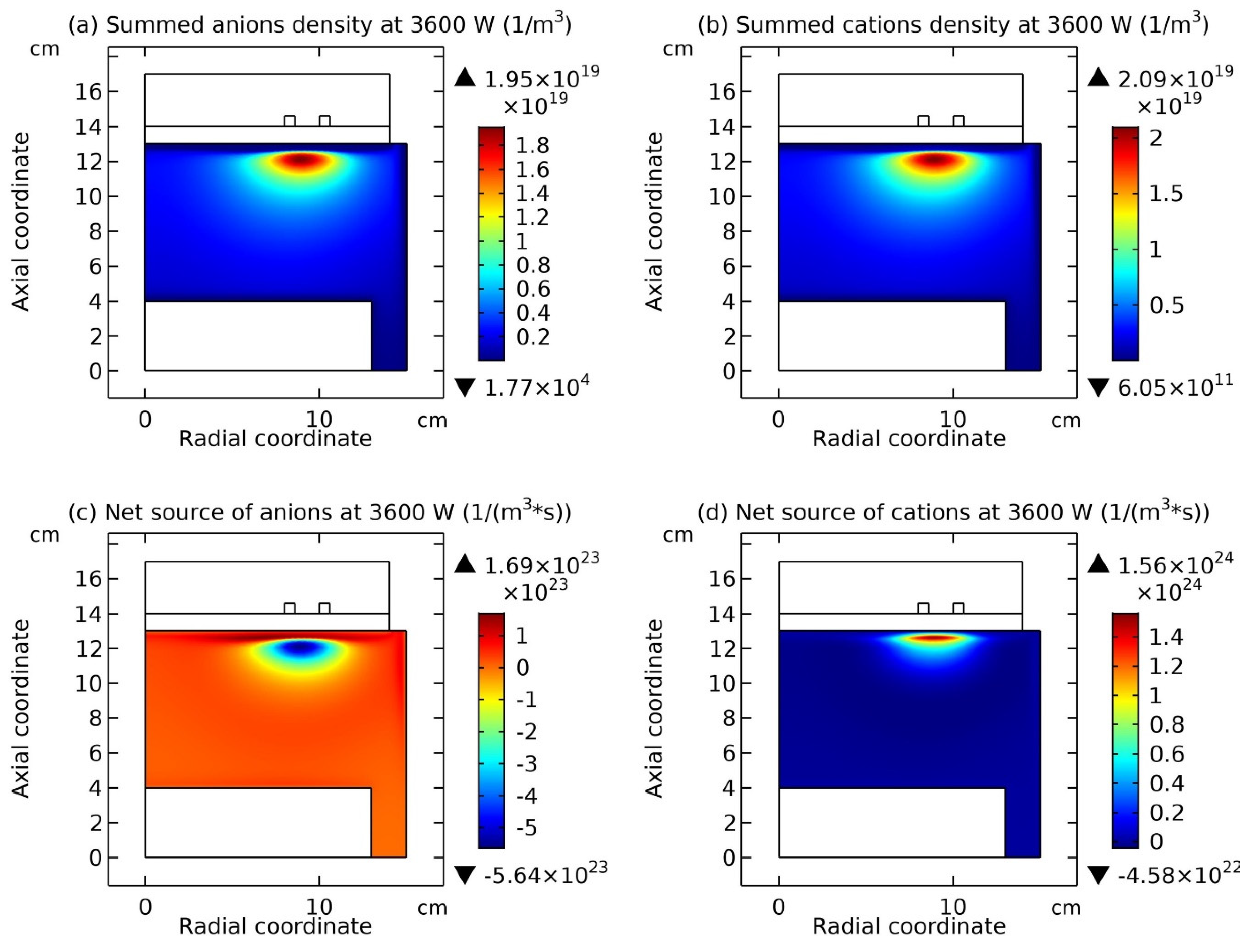 Preprints 207406 g009