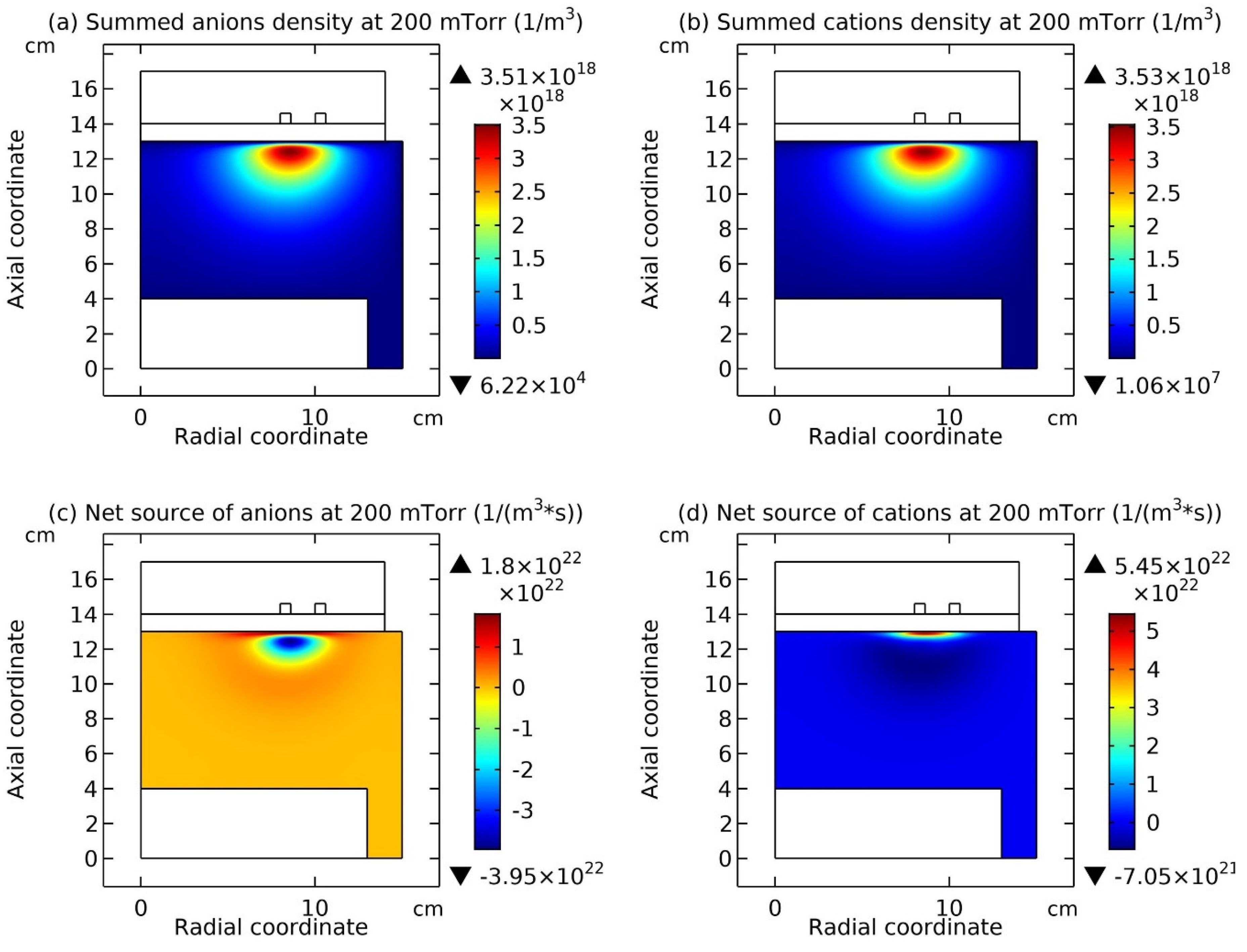 Preprints 207406 g010