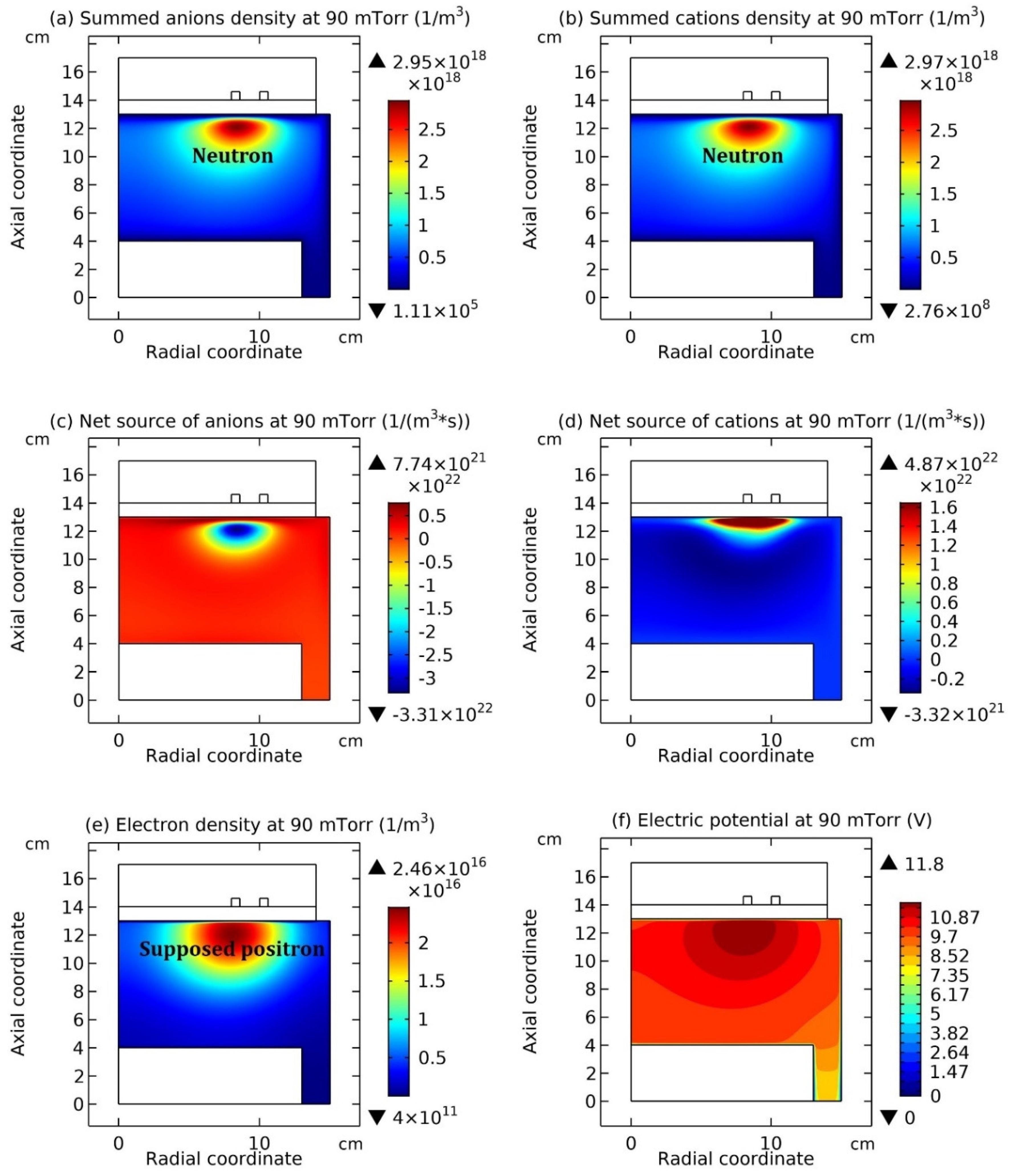 Preprints 207406 g012