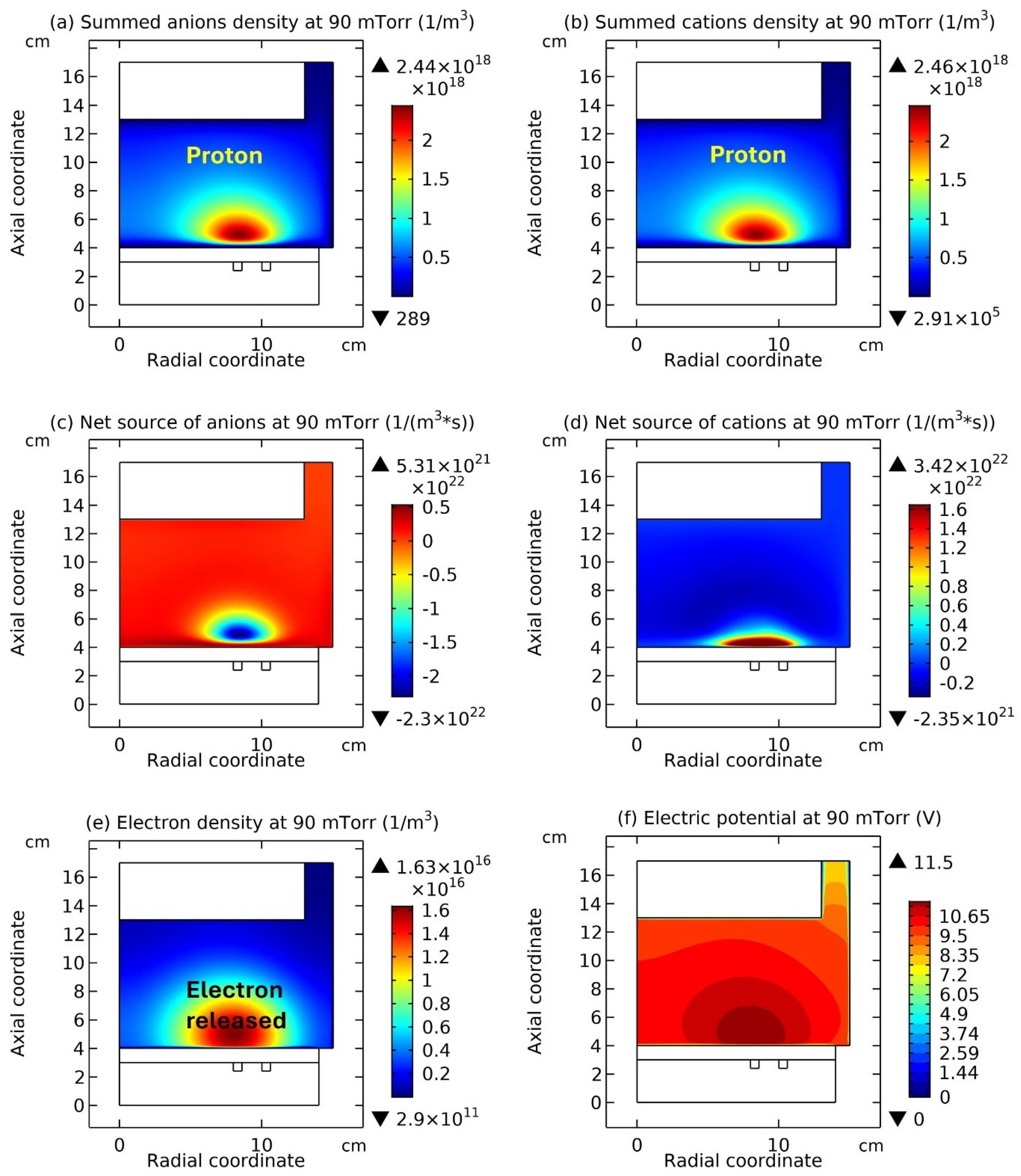 Preprints 207406 g013