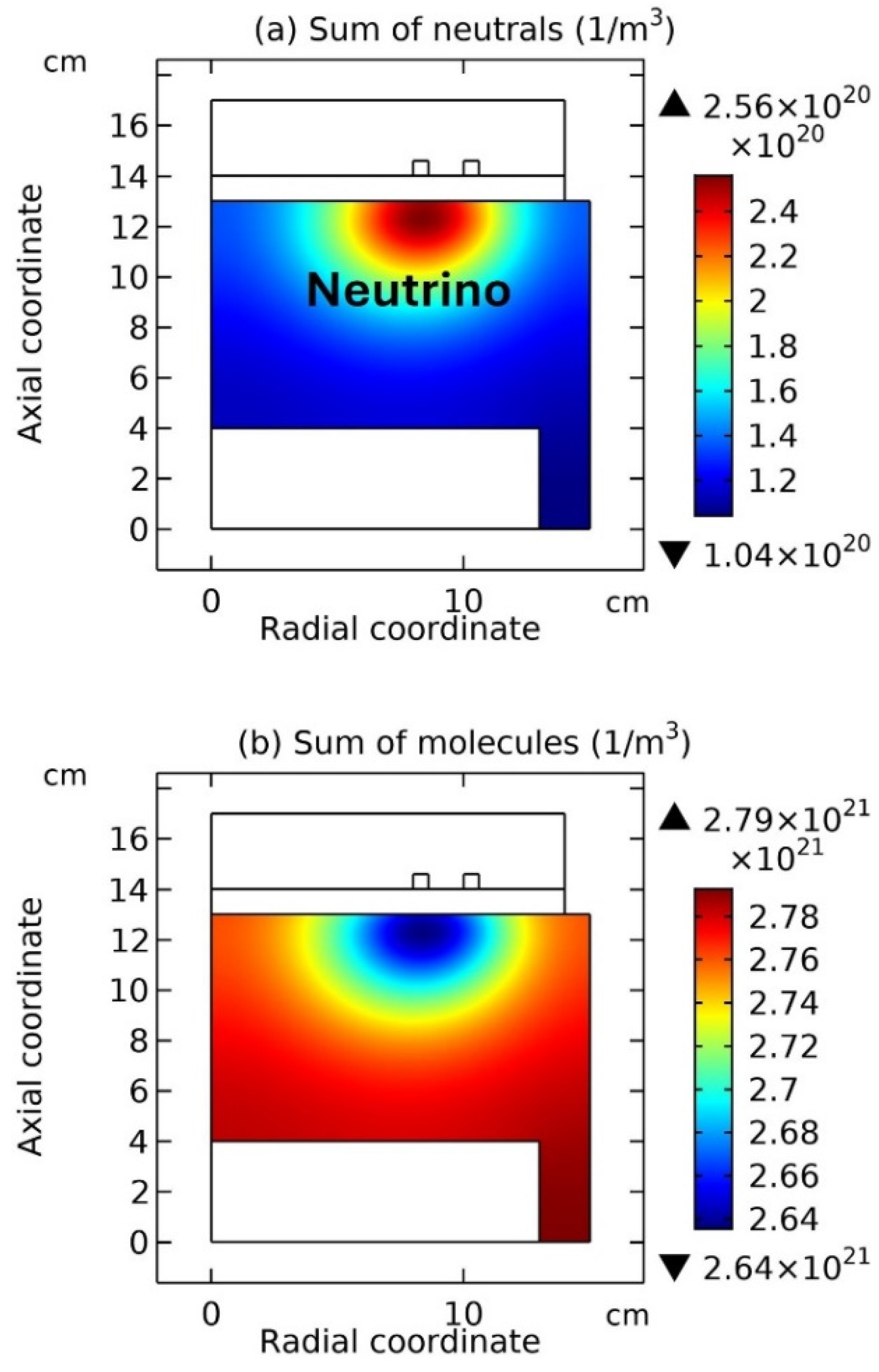 Preprints 207406 g014