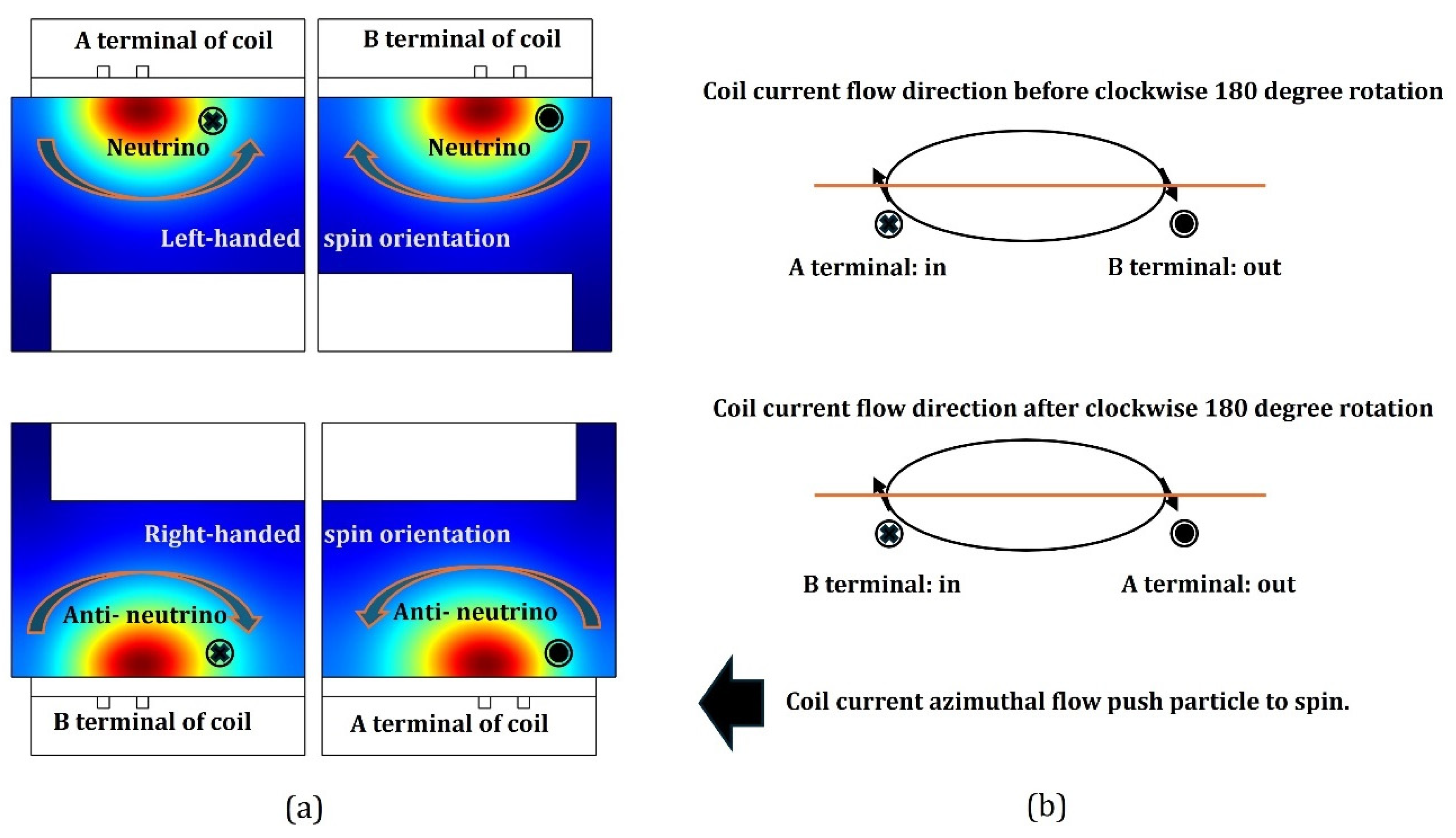 Preprints 207406 g016