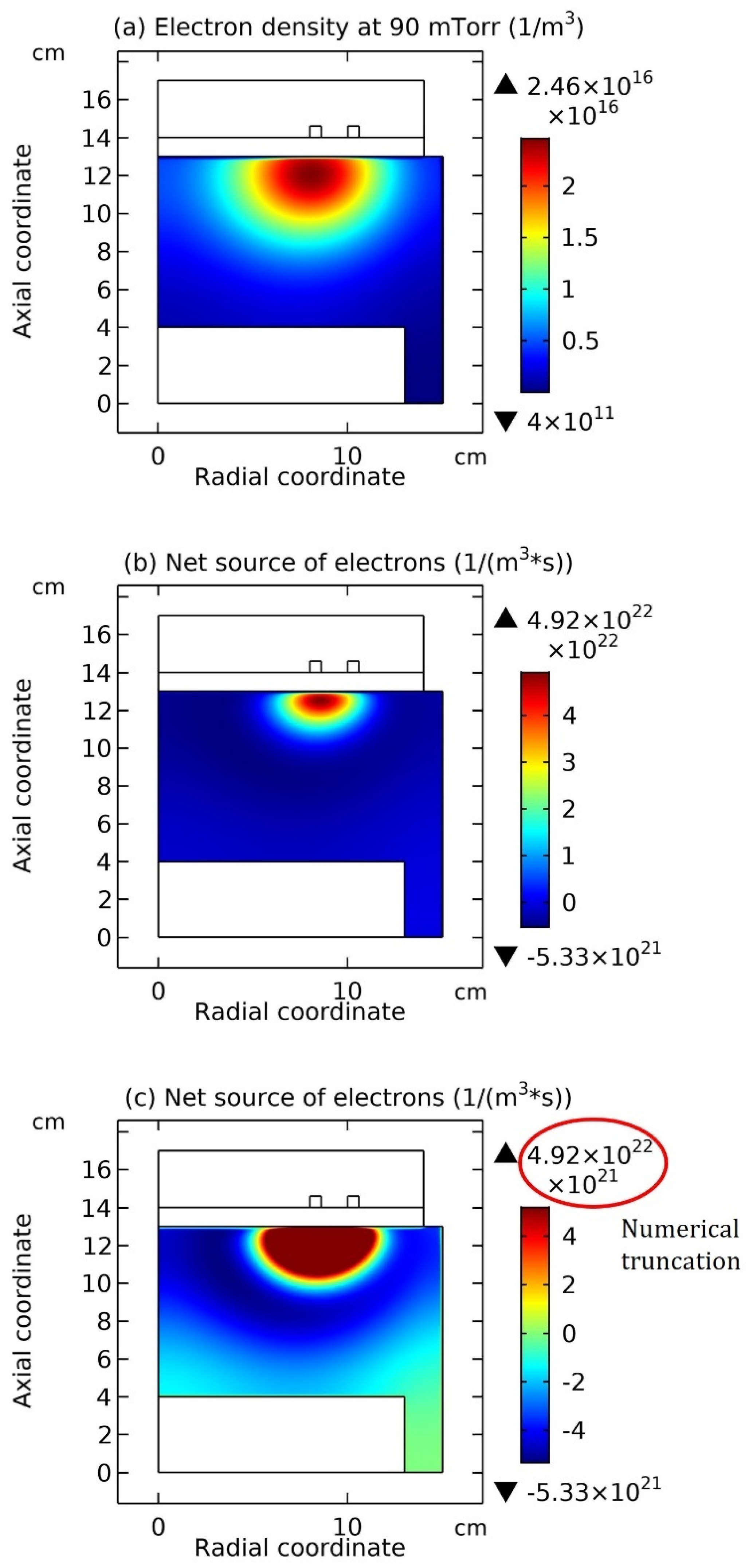 Preprints 207406 g017