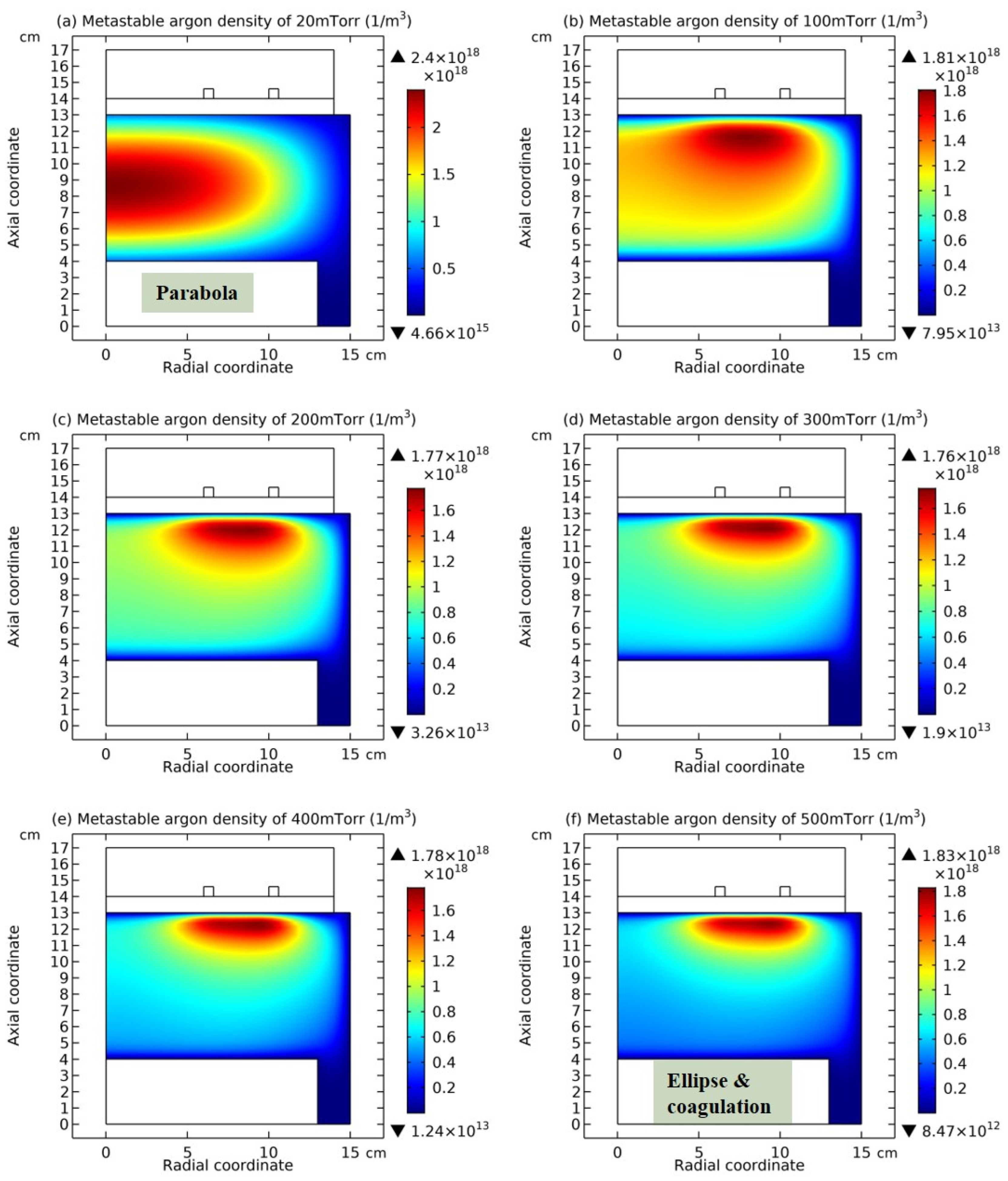 Preprints 207406 g018