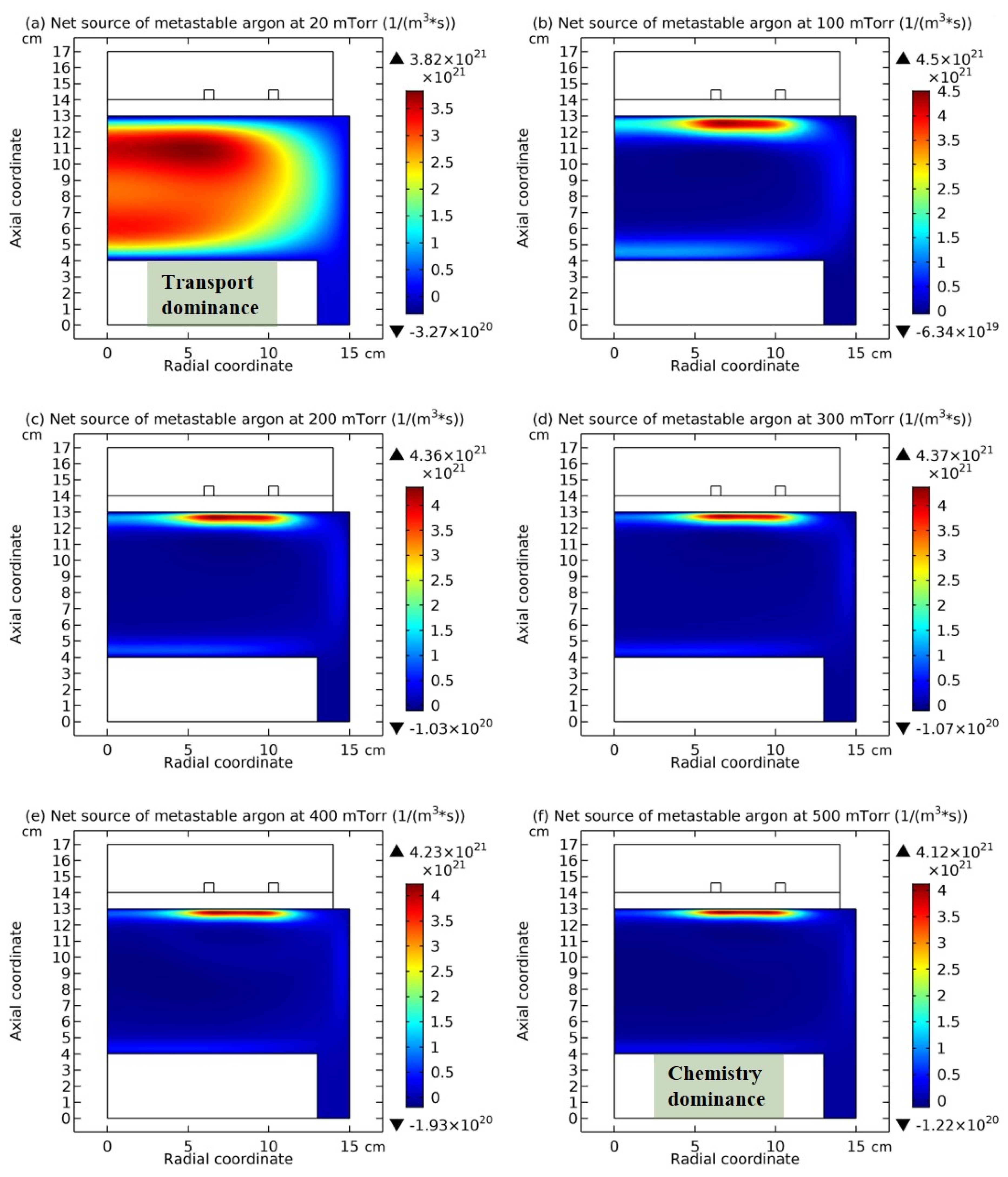Preprints 207406 g019