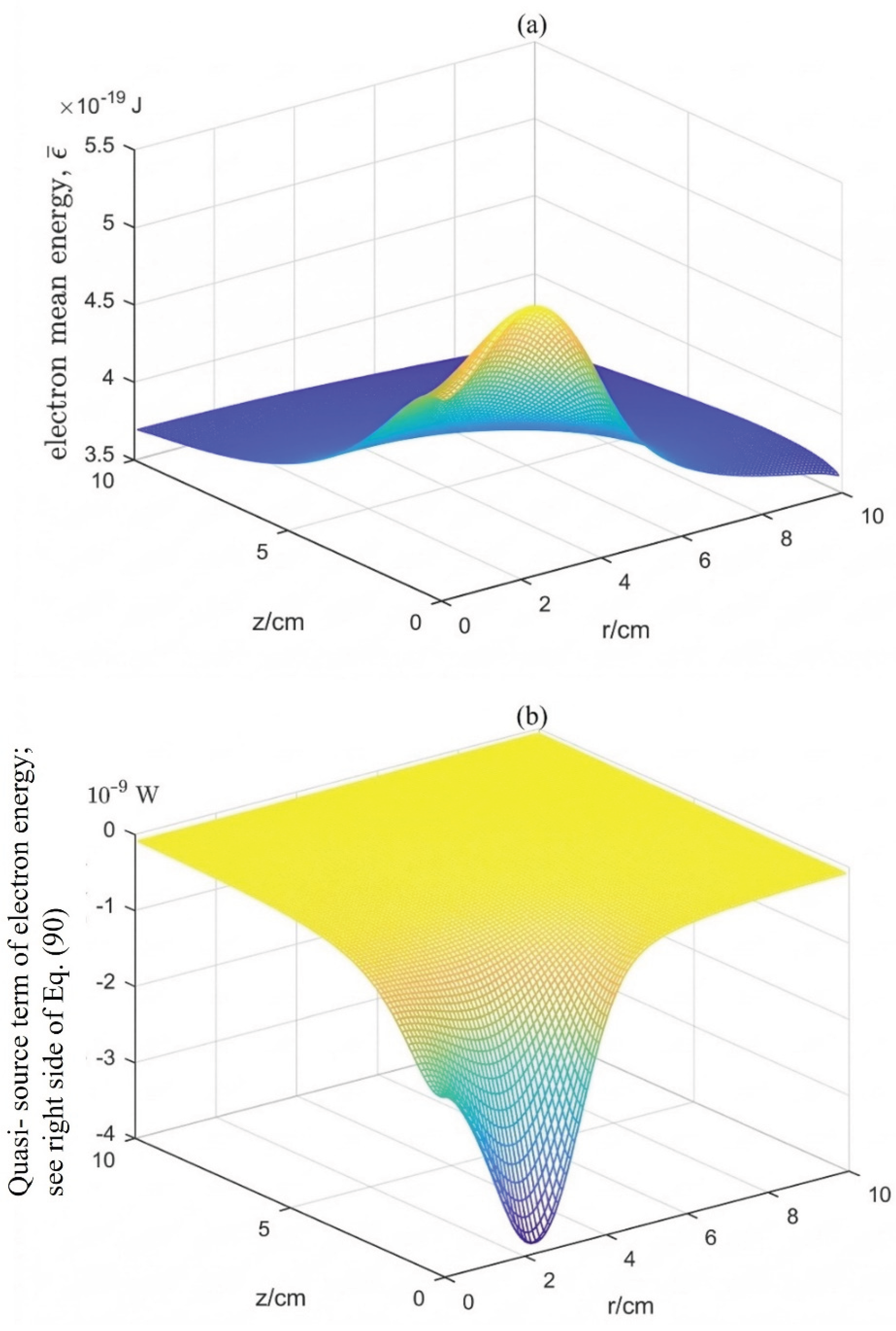 Preprints 207406 g021