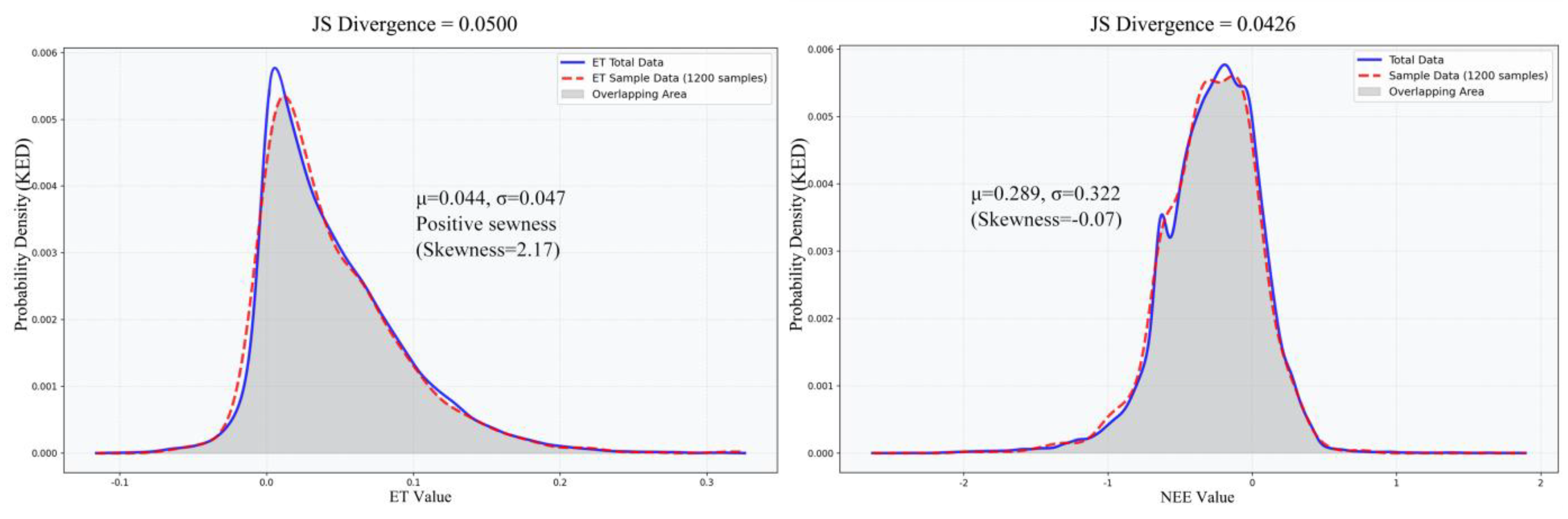 Preprints 201248 g005