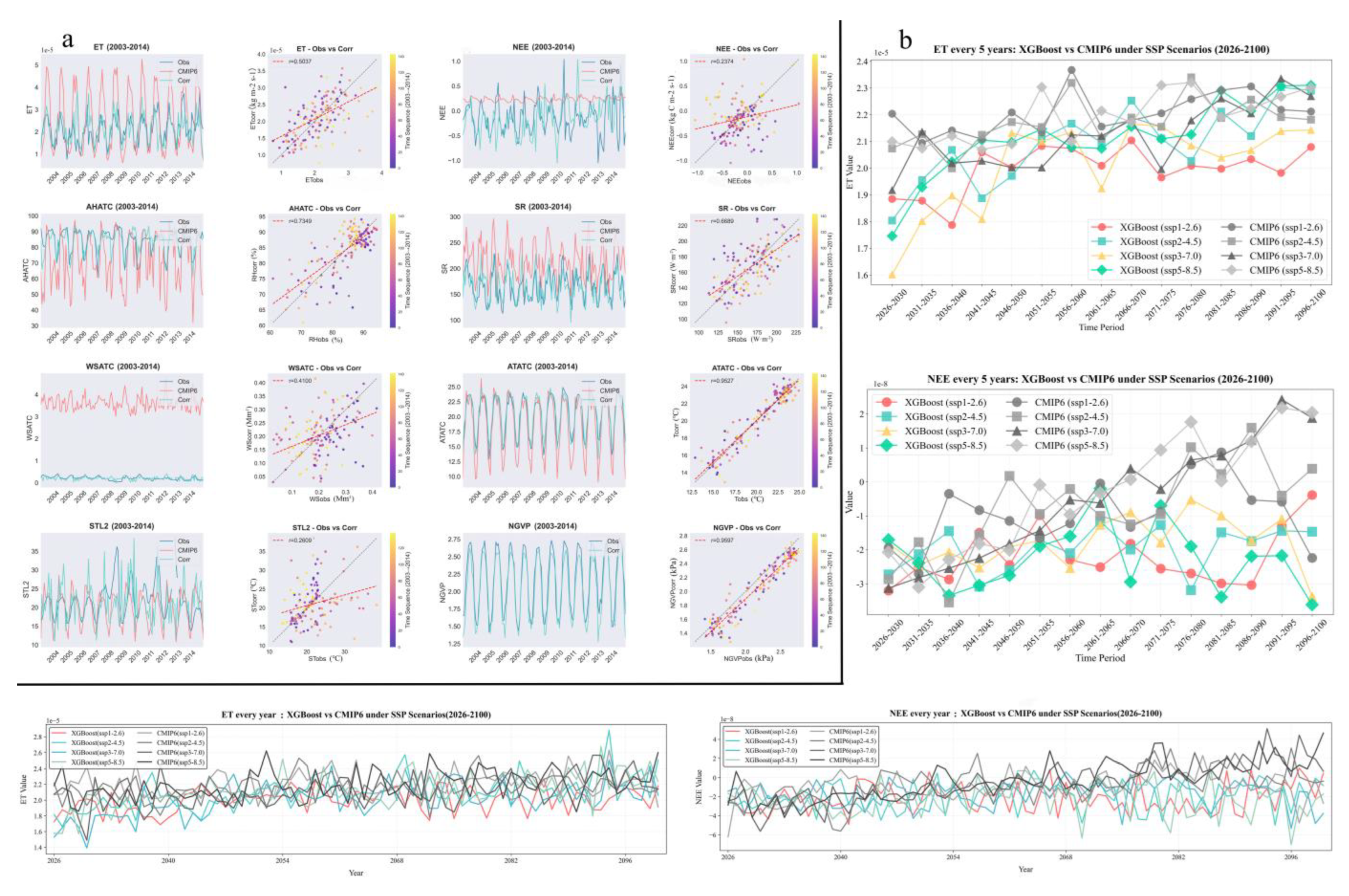 Preprints 201248 g010