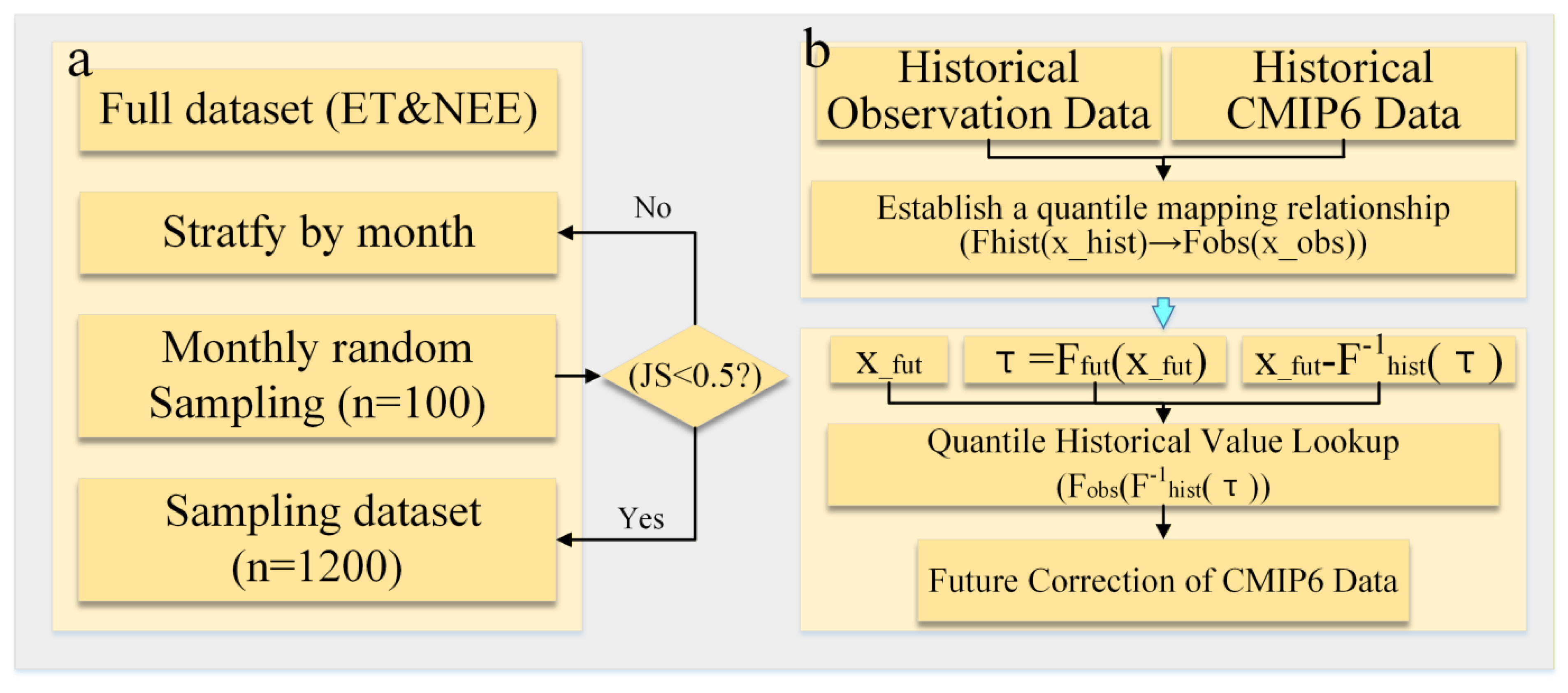 Preprints 201248 g0a1