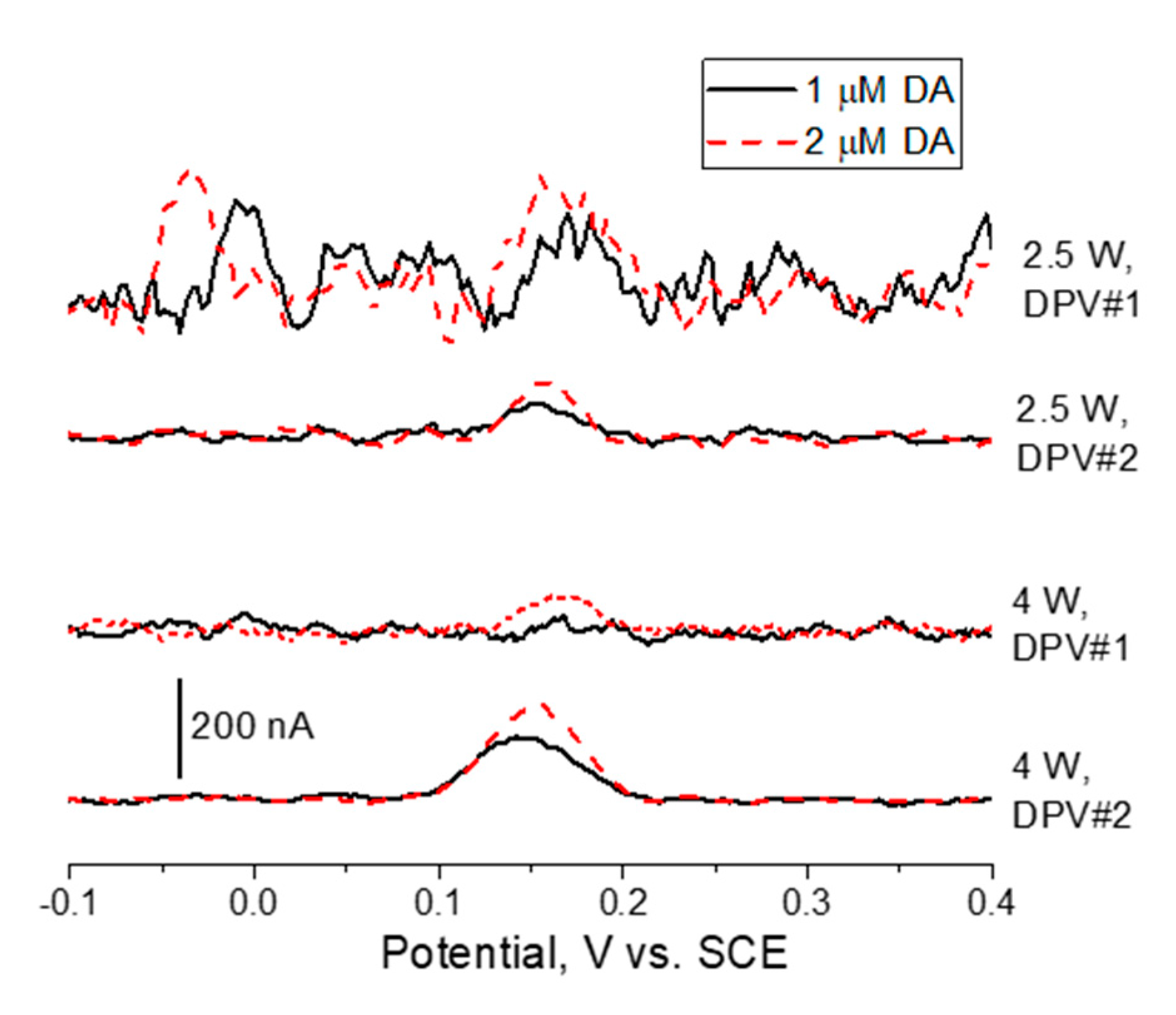 Preprints 71374 g005