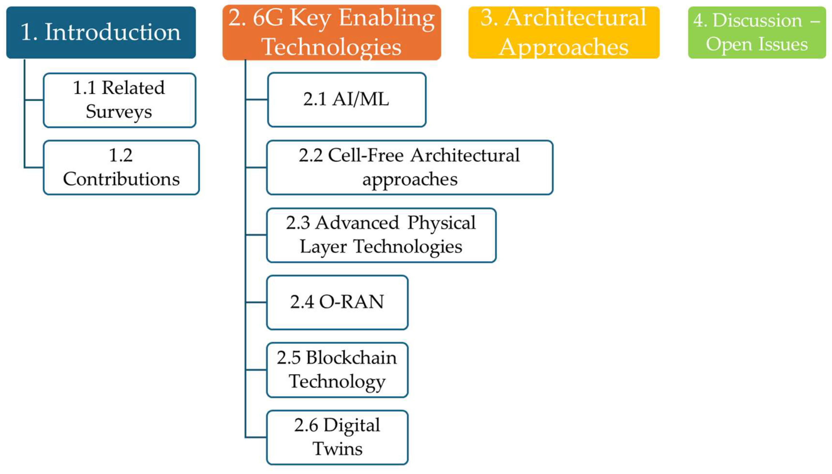 Preprints 150610 g001