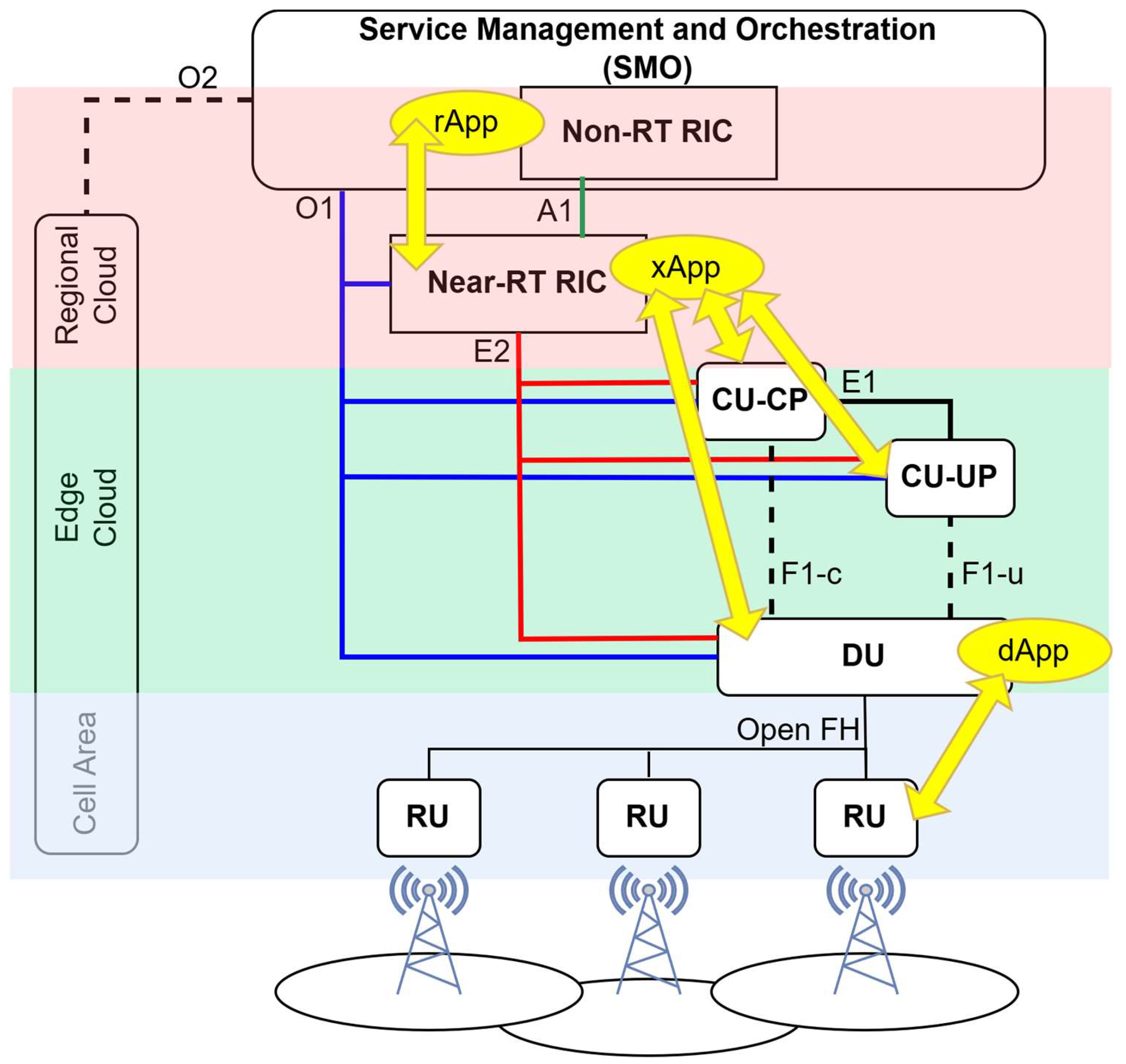 Preprints 150610 g004