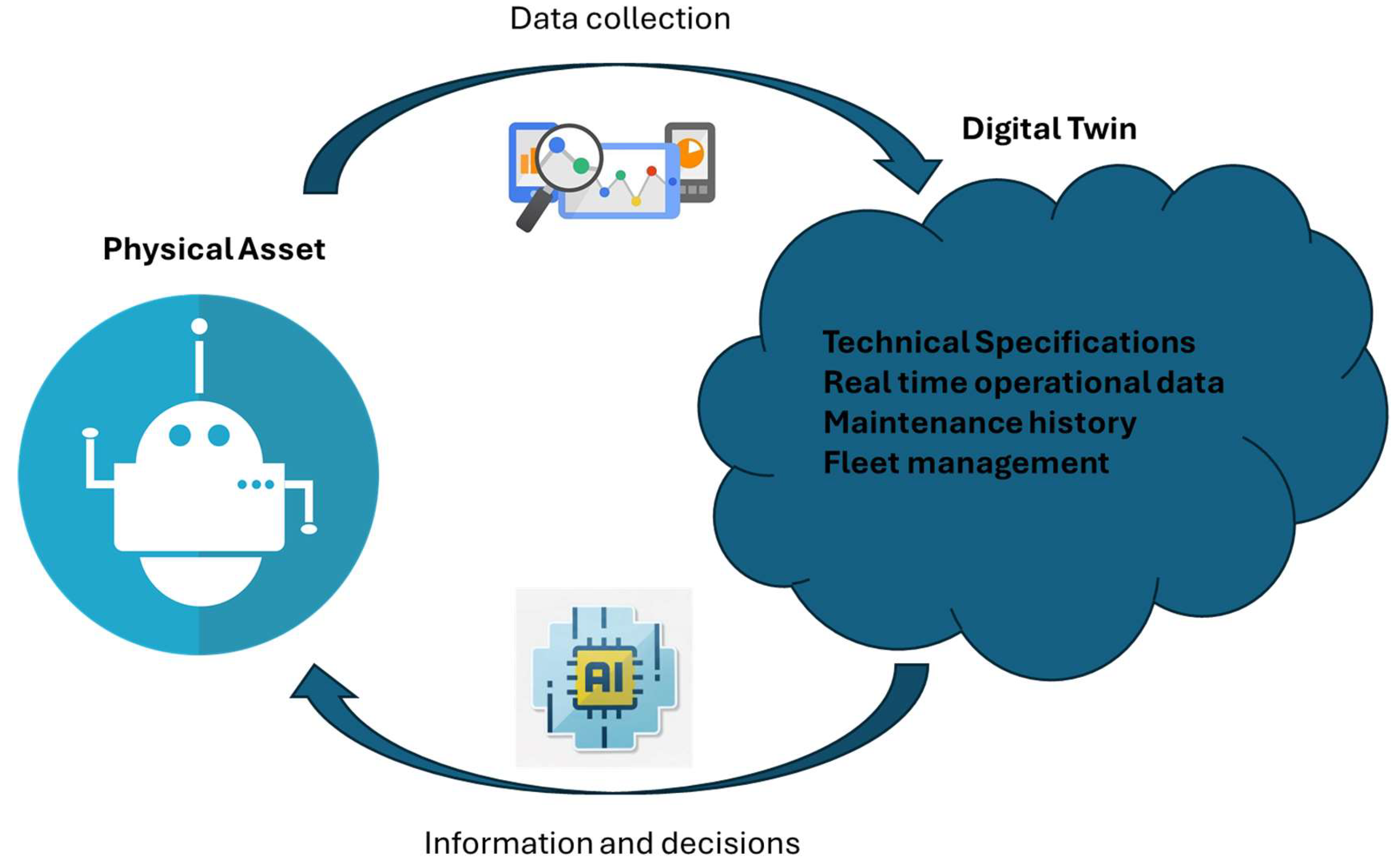 Preprints 150610 g005