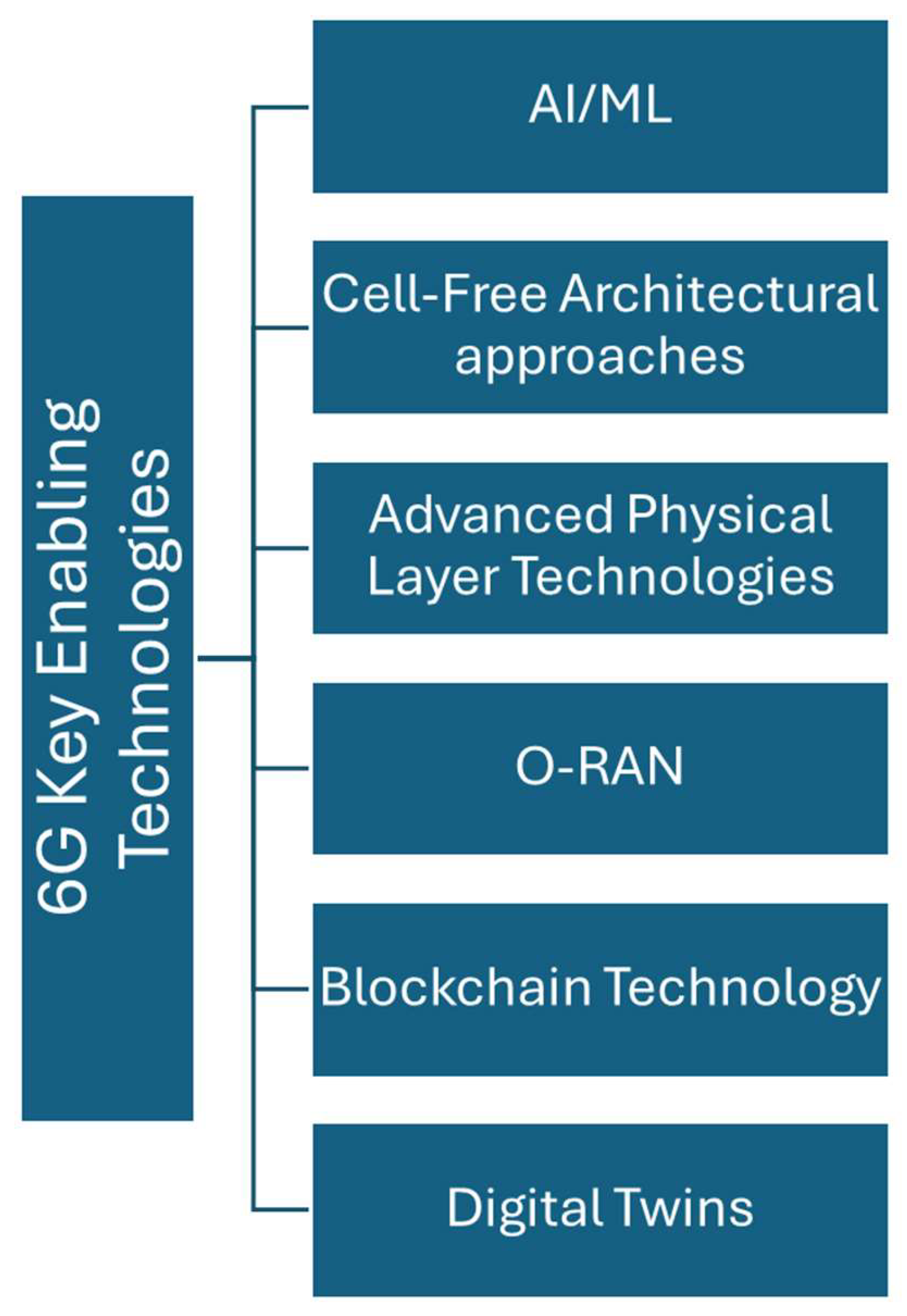Preprints 150610 g006