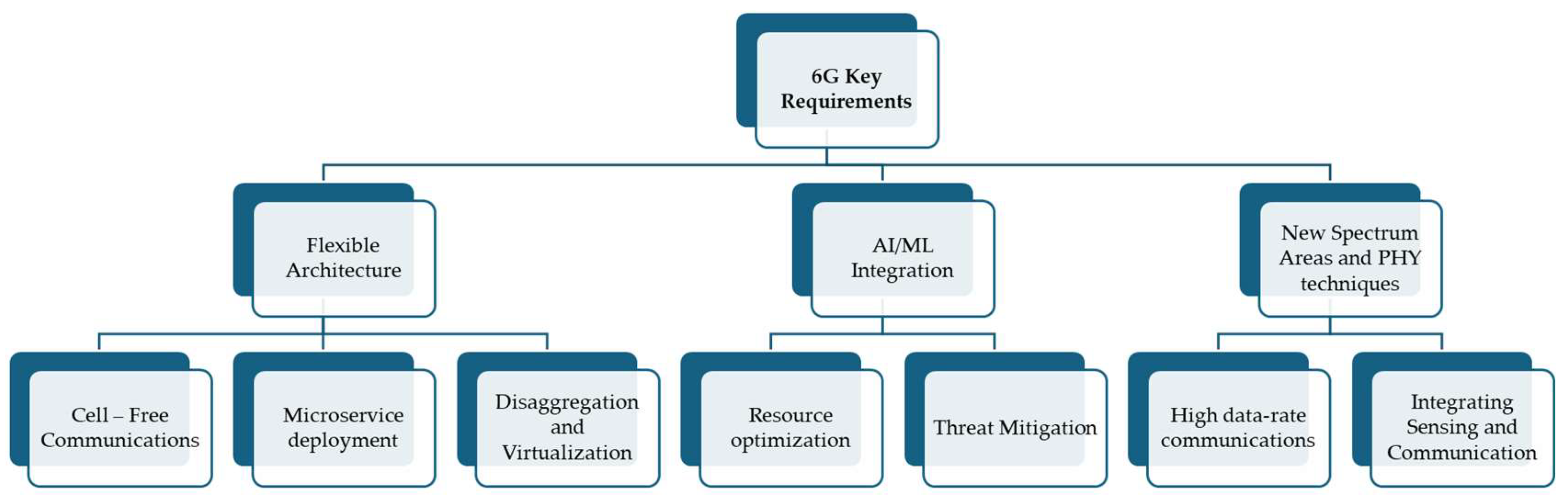 Preprints 150610 g007
