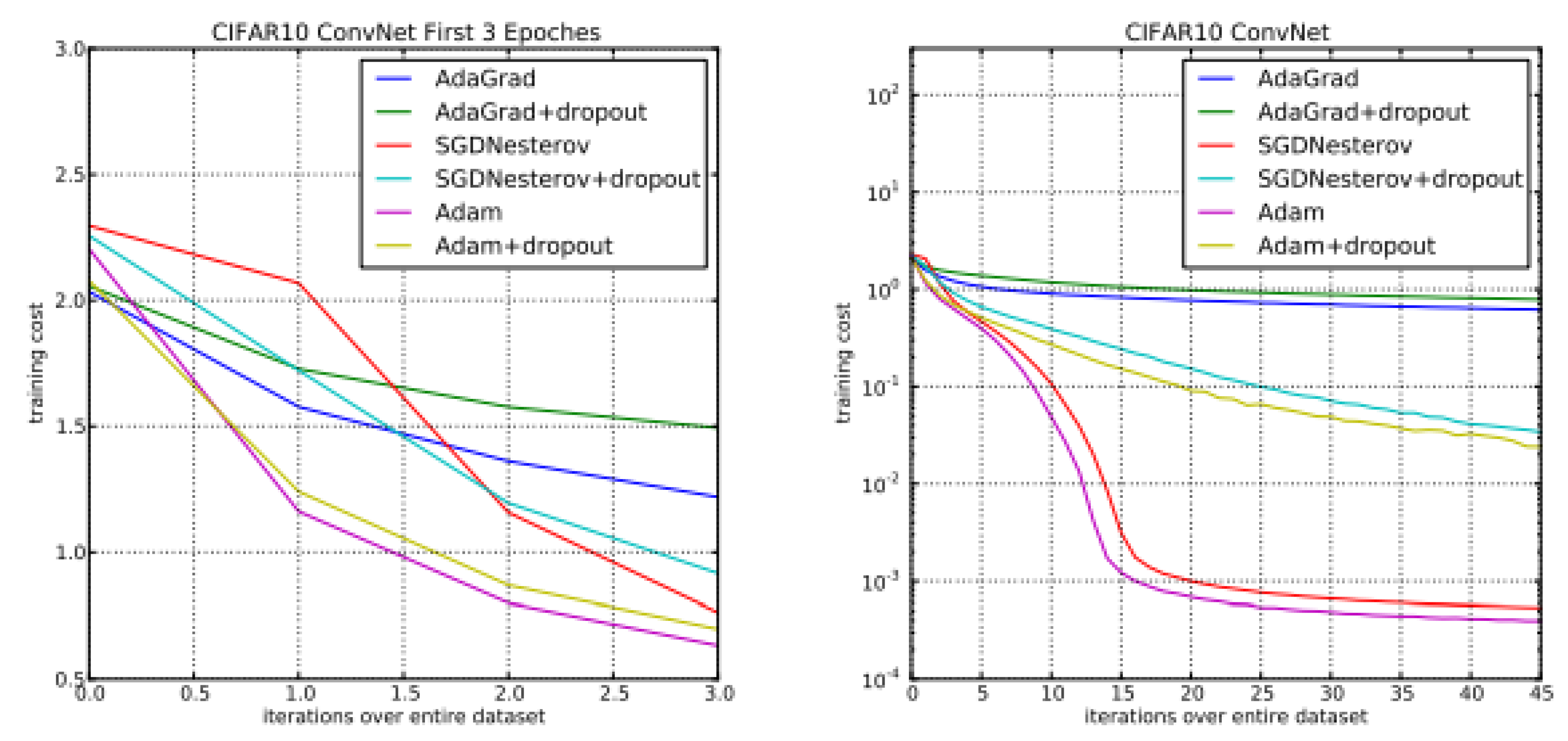 Preprints 206716 g002