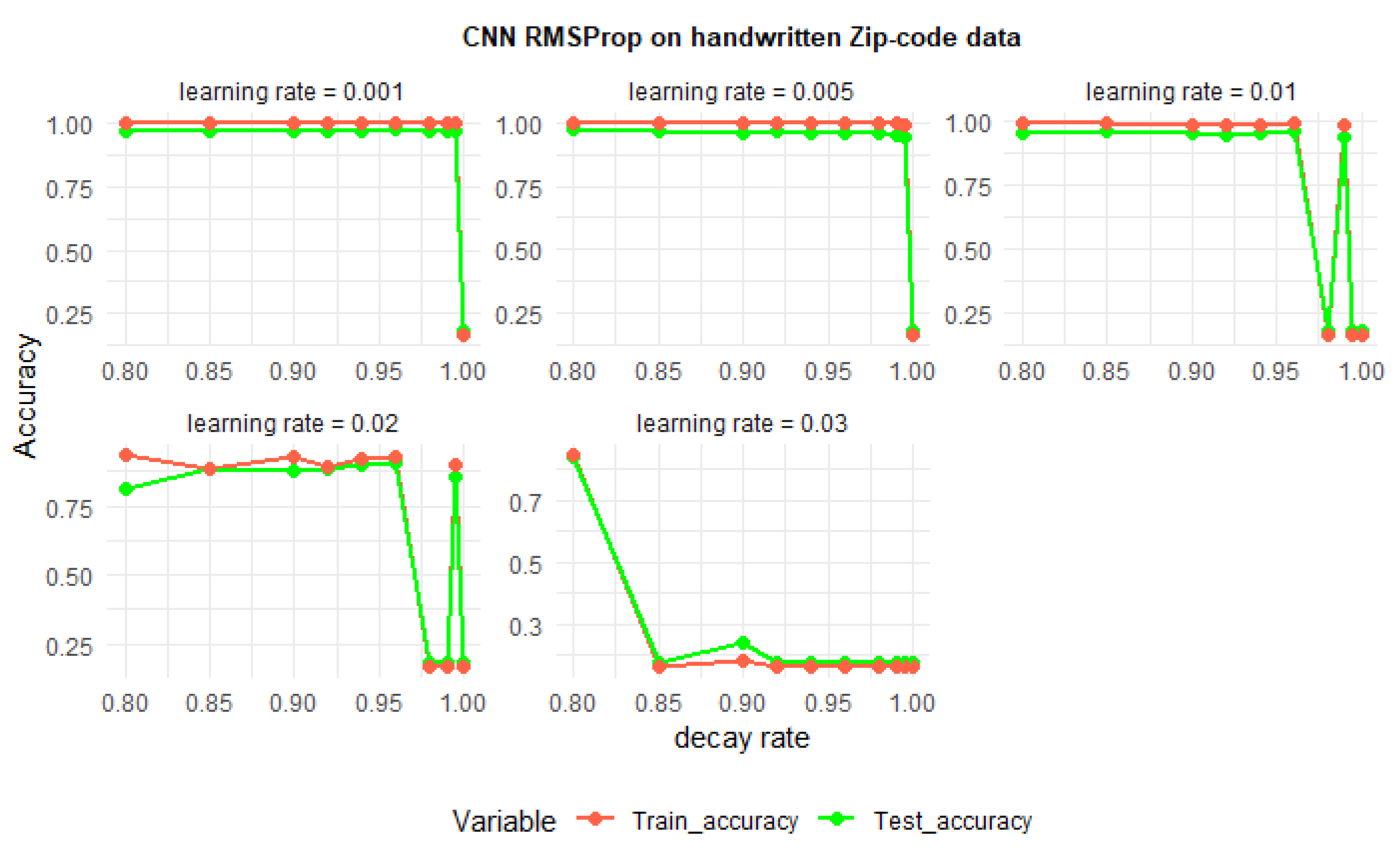 Preprints 206716 g005