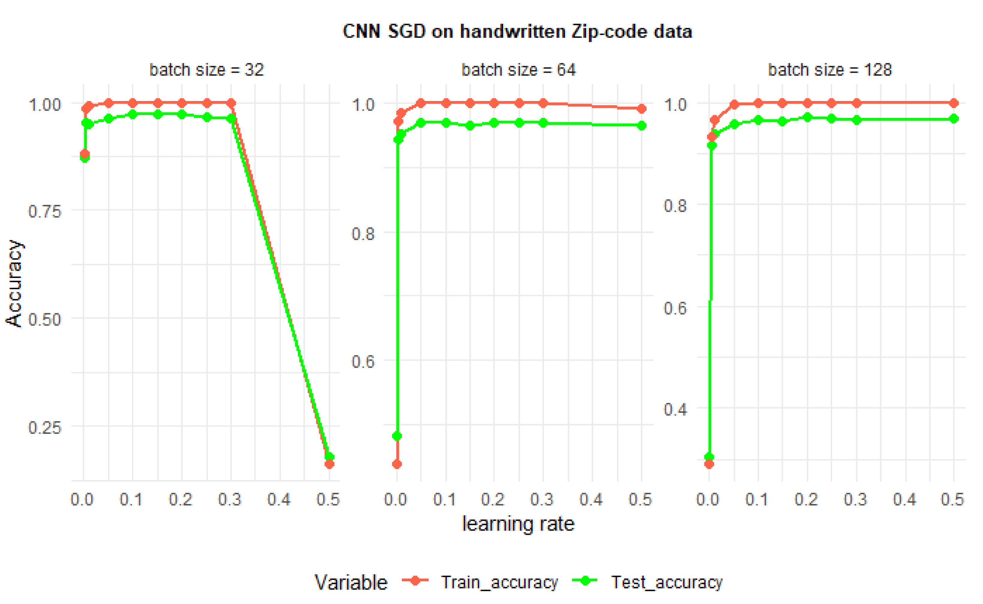 Preprints 206716 g007