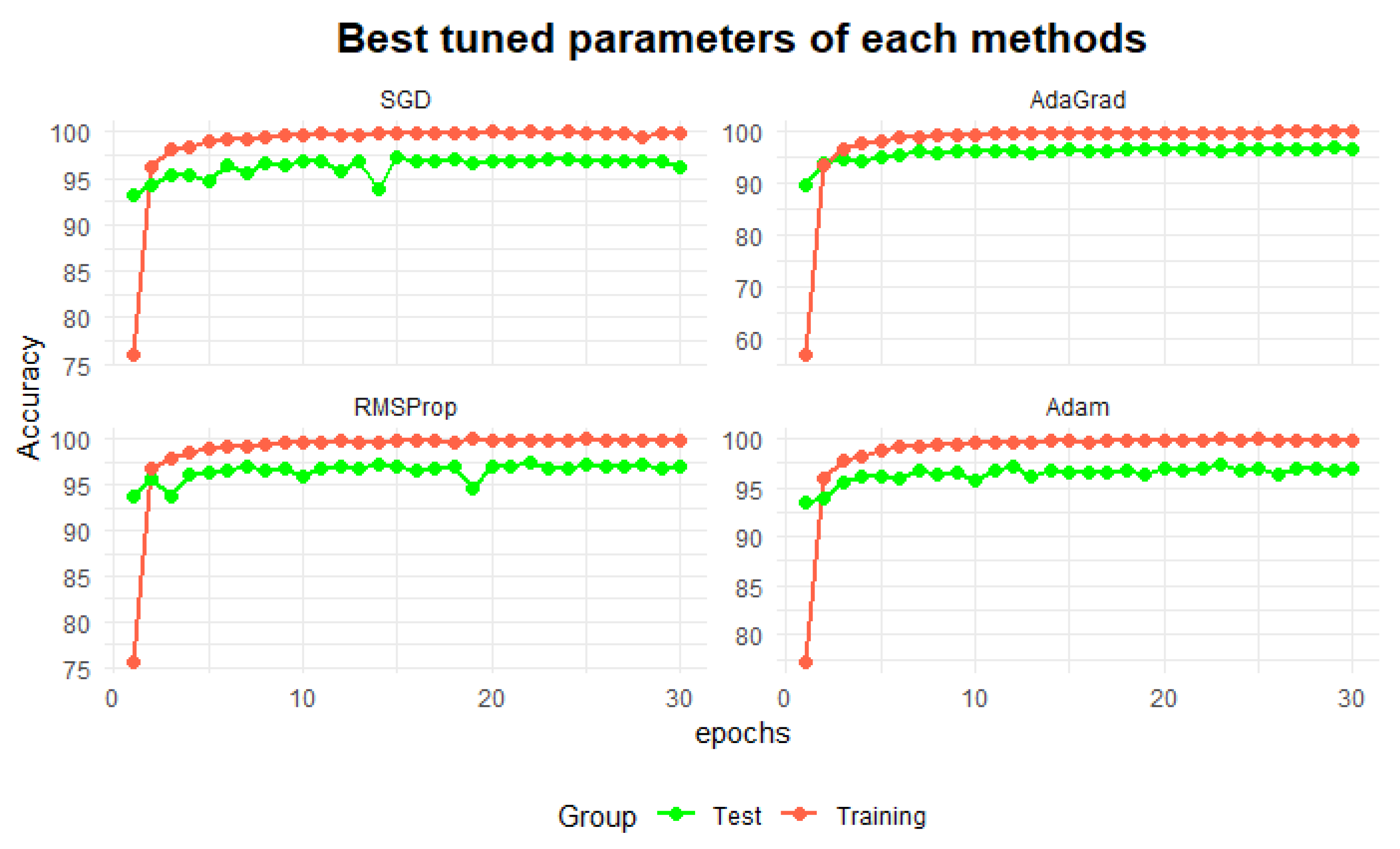 Preprints 206716 g008