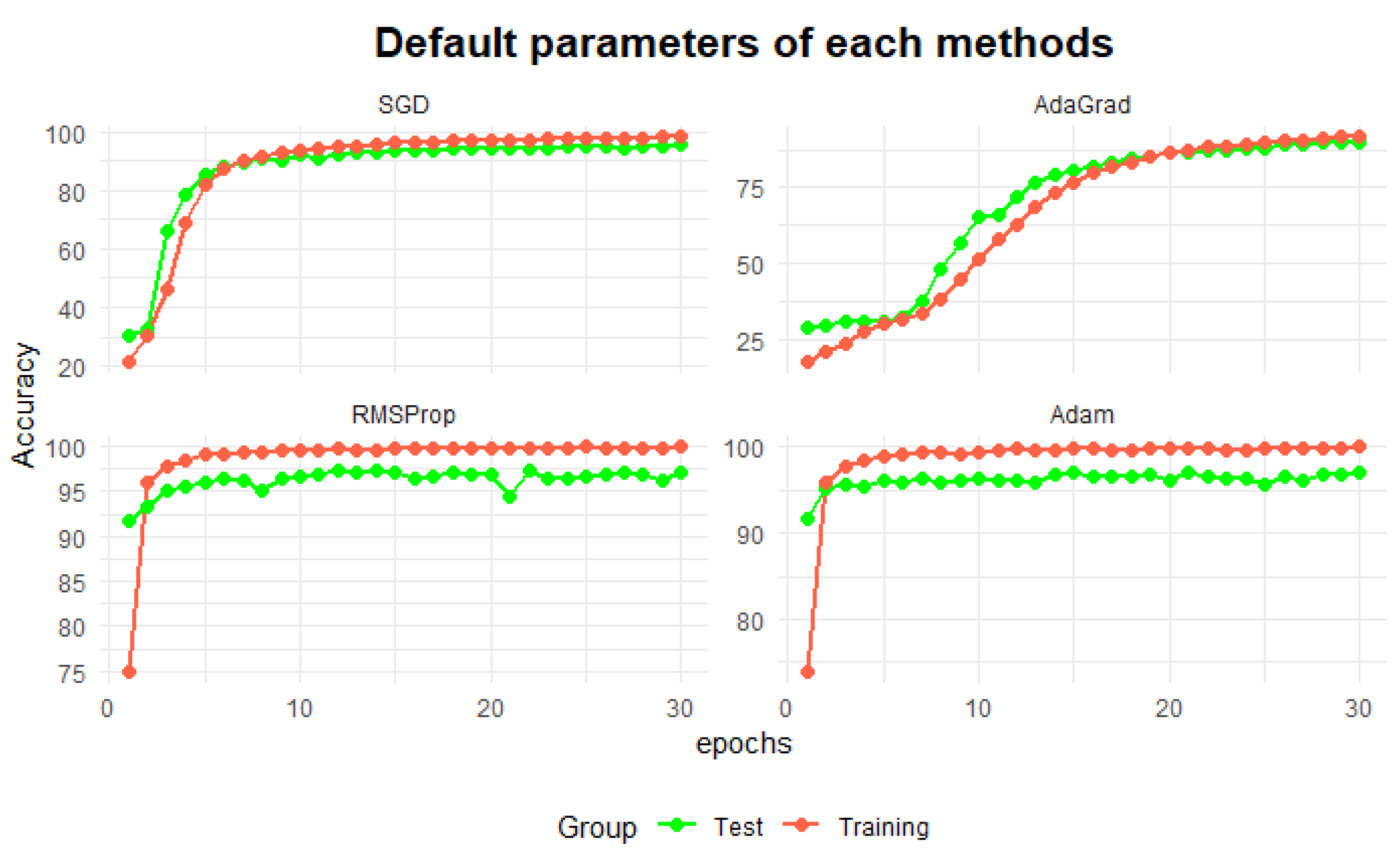 Preprints 206716 g009