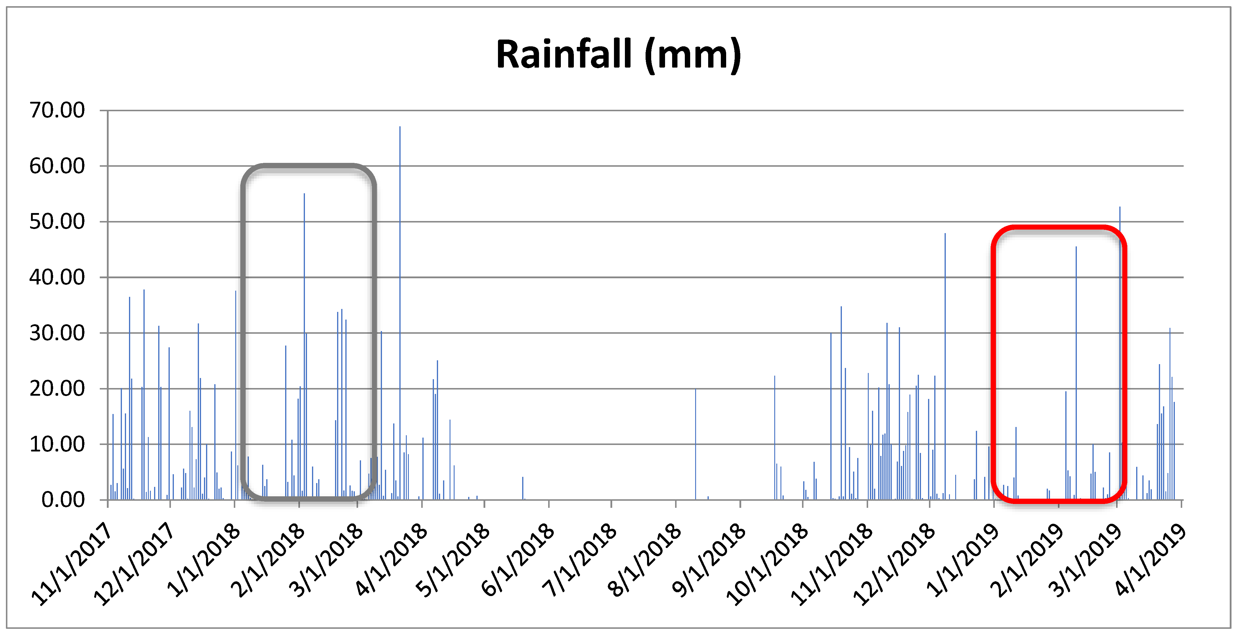 Preprints 172101 g001