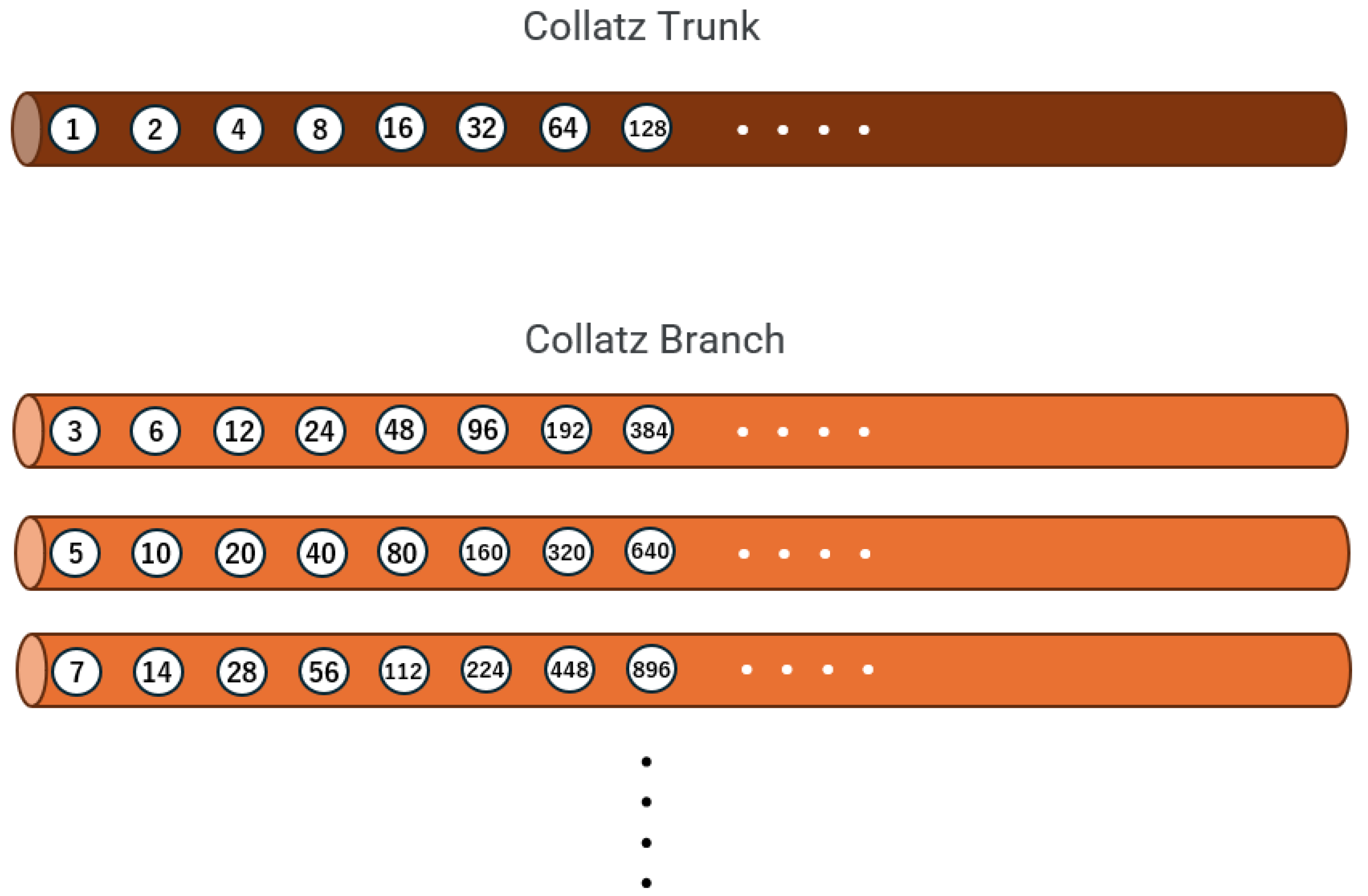 Preprints 164671 g001