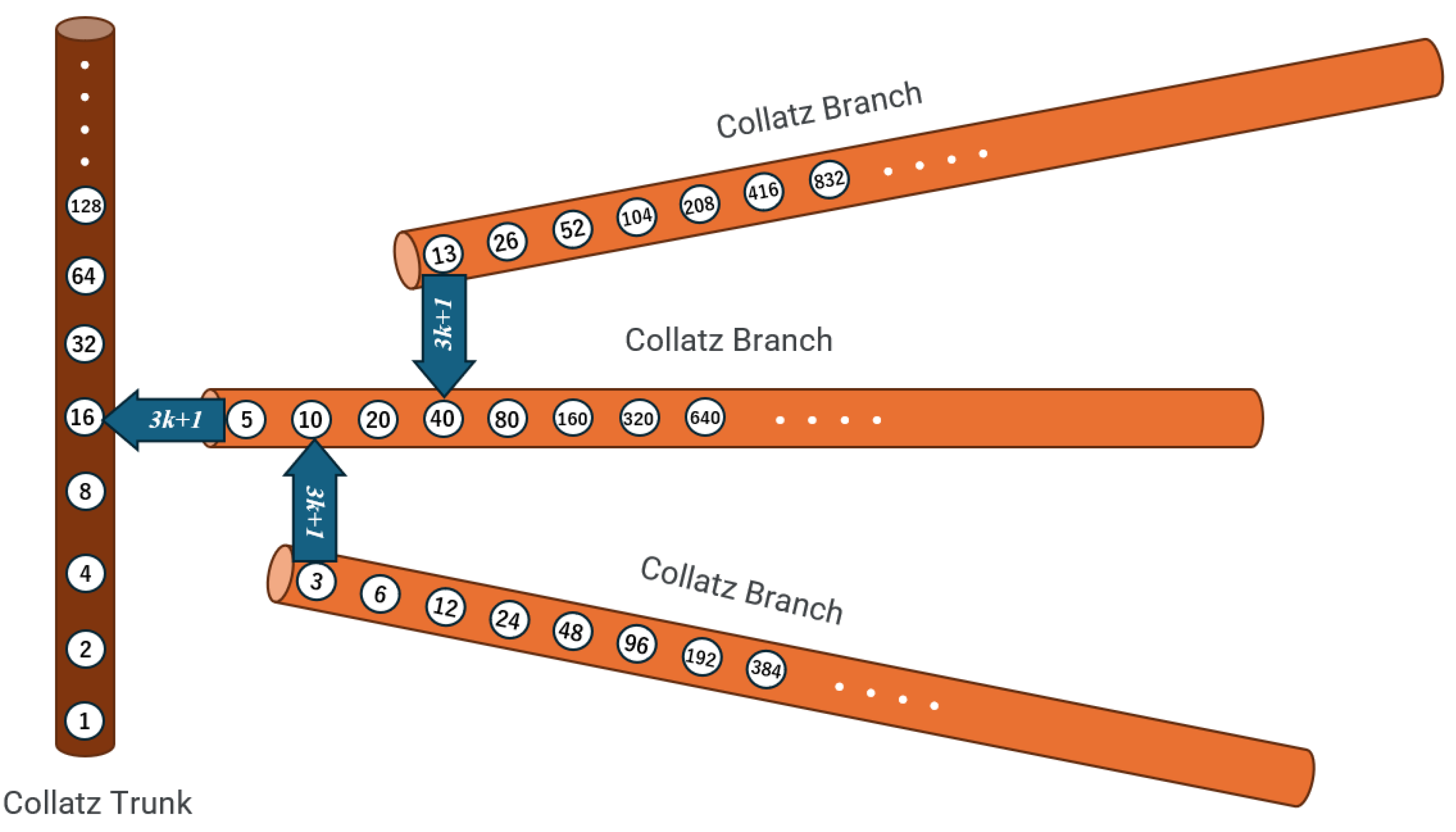 Preprints 164671 g002