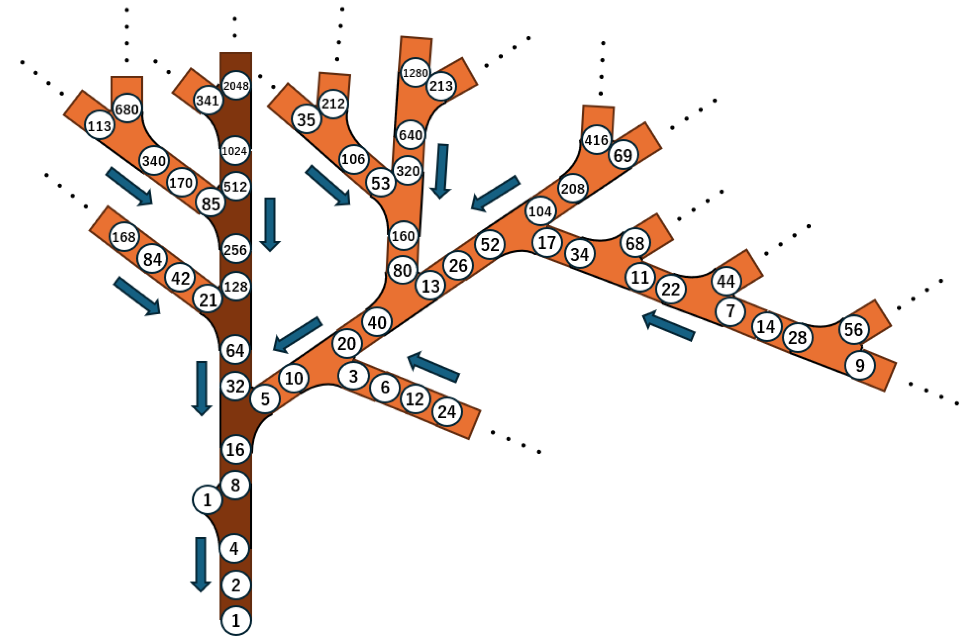 Preprints 164671 g003