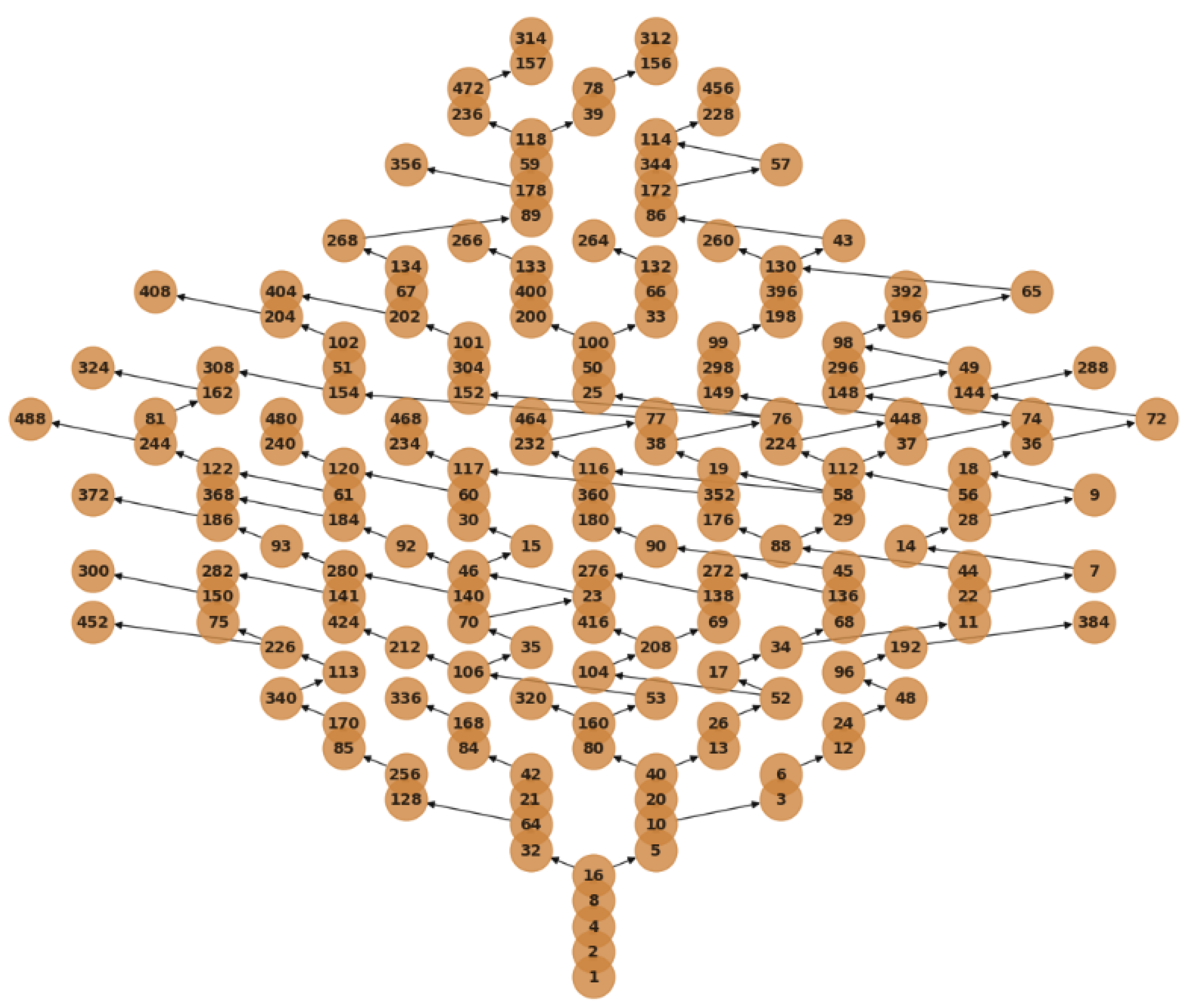 Preprints 164671 g006
