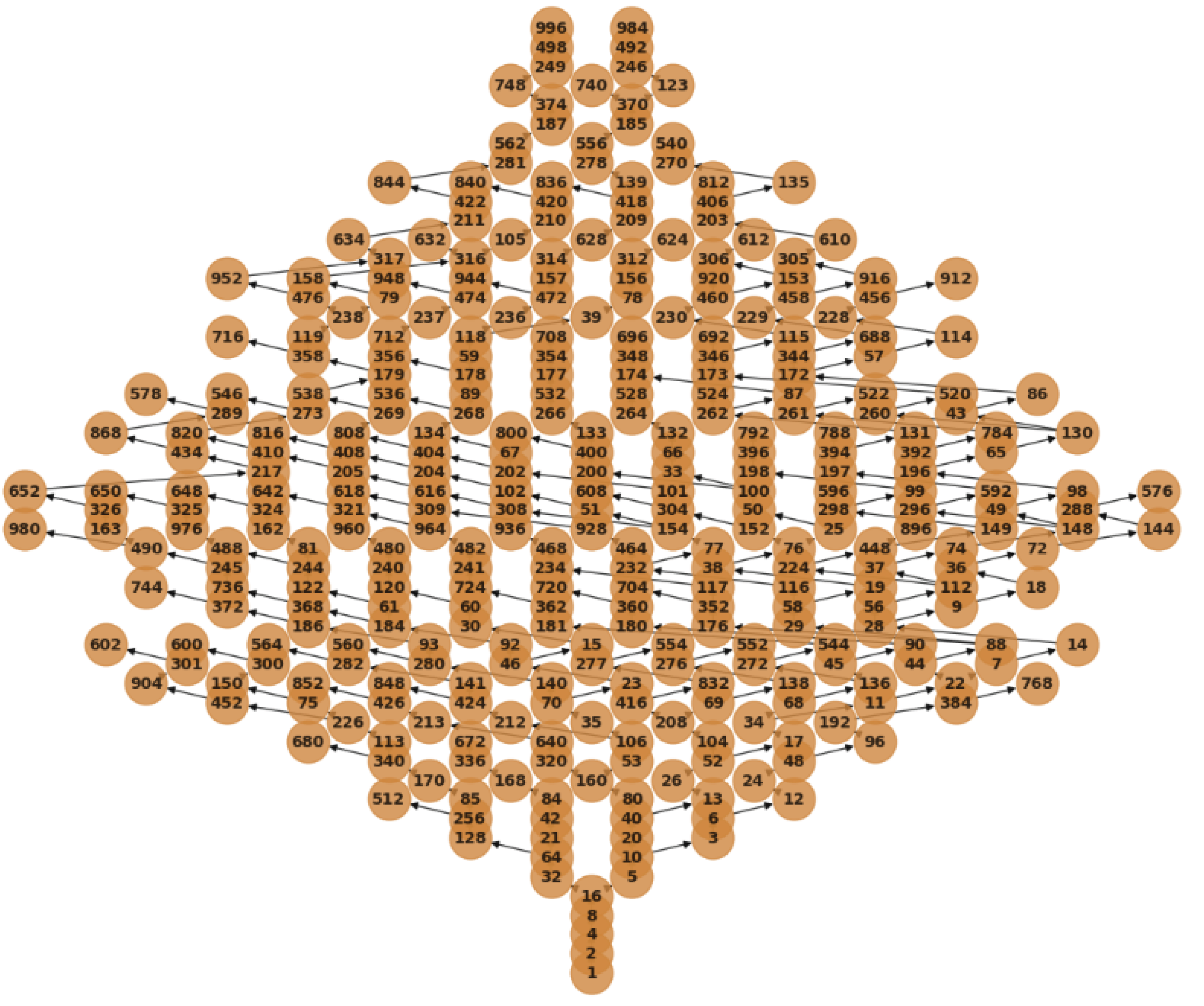 Preprints 164671 g007