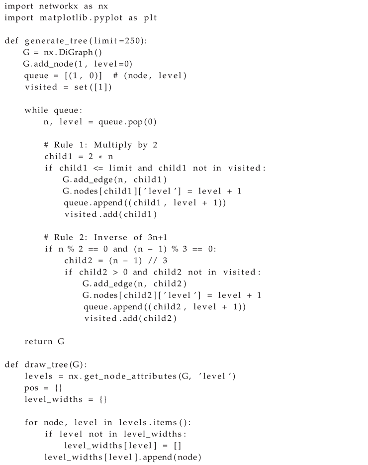 Preprints 164671 i001