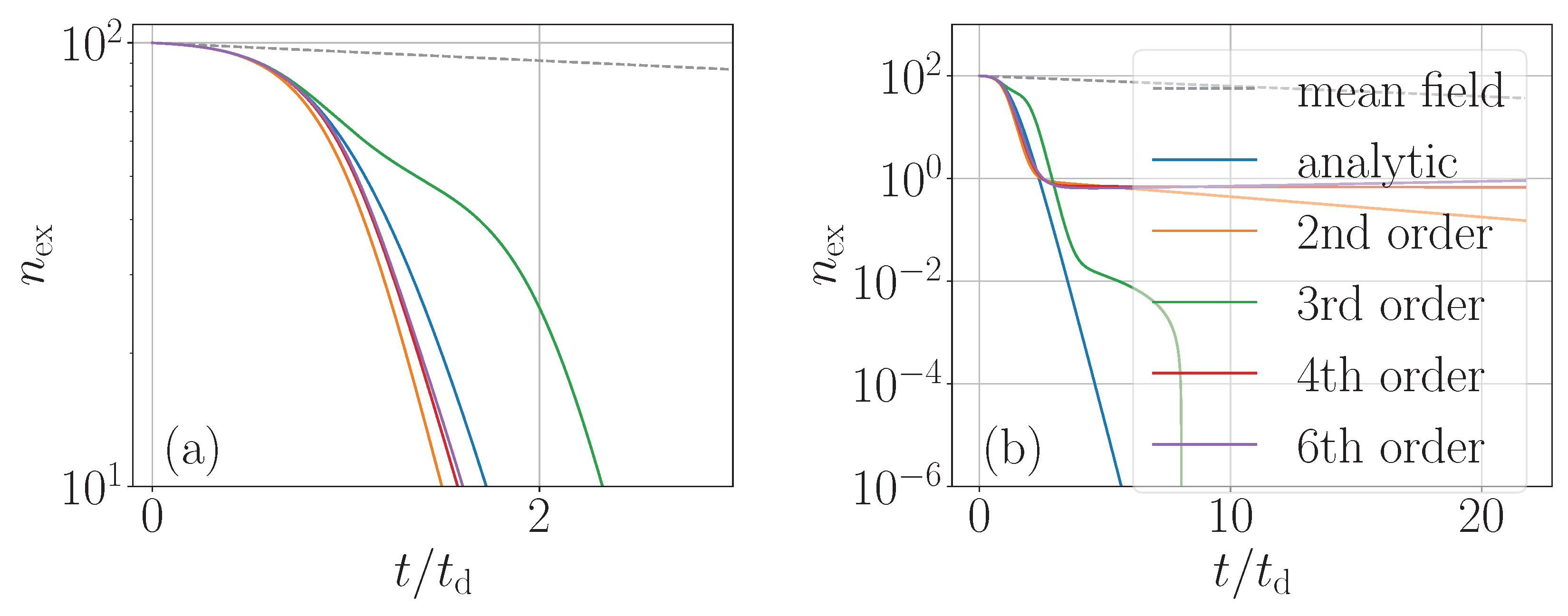 Preprints 176665 g001