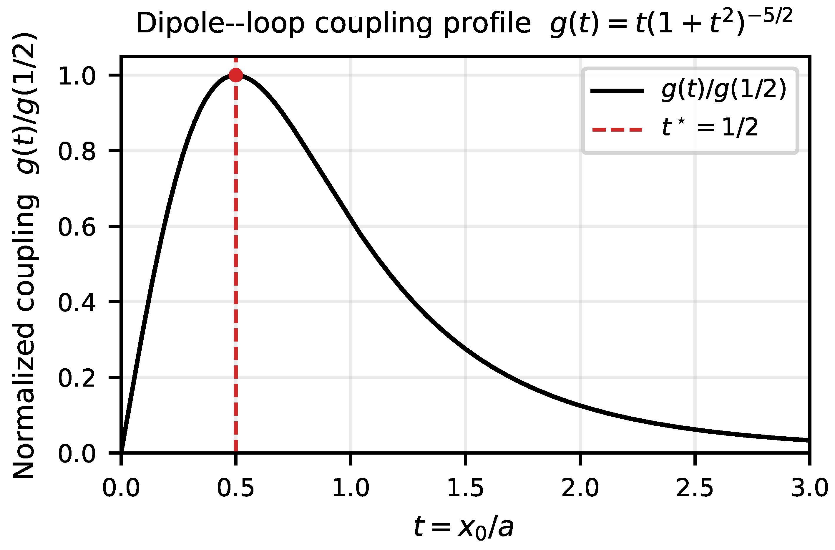 Preprints 197744 g001