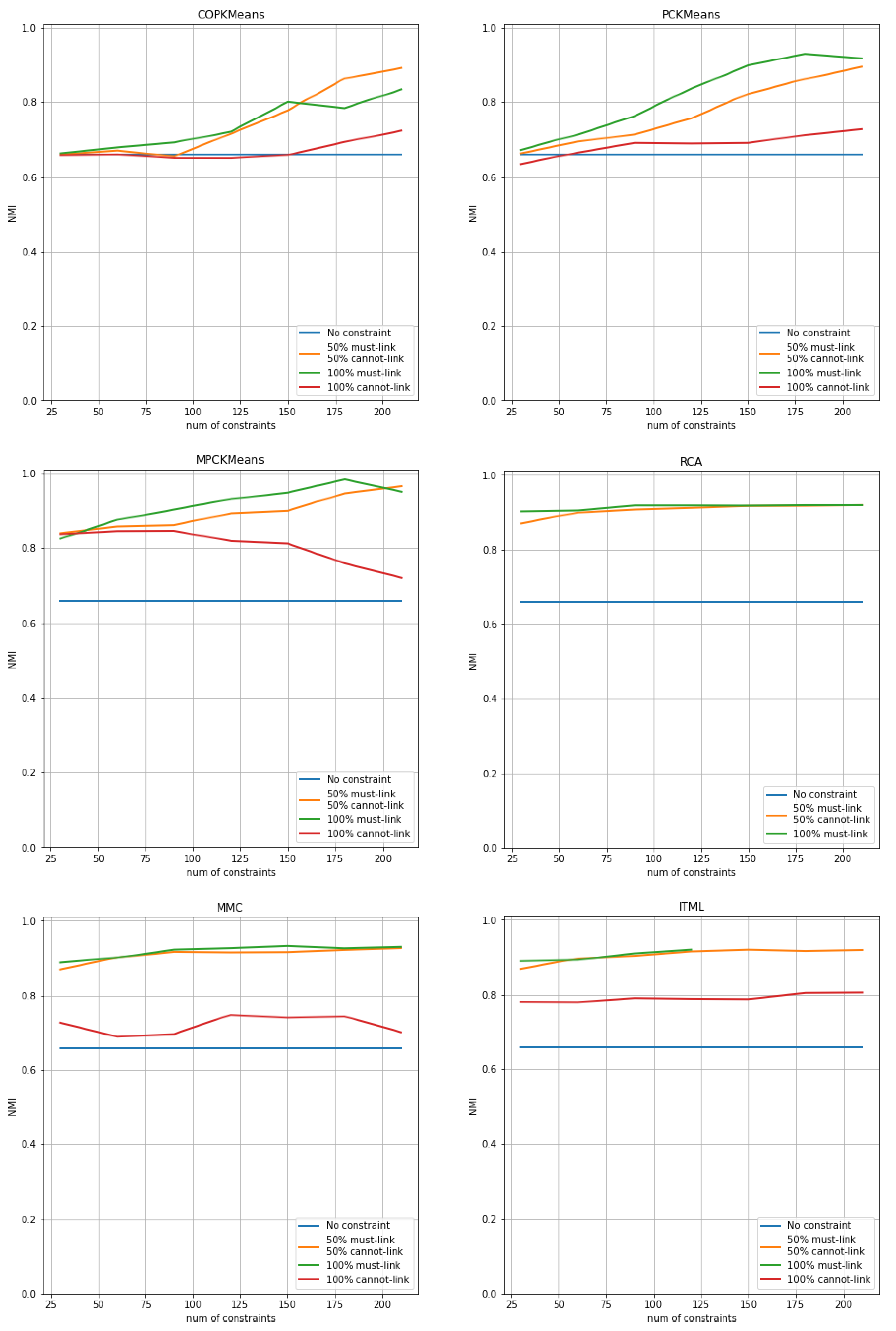 Preprints 143100 g001