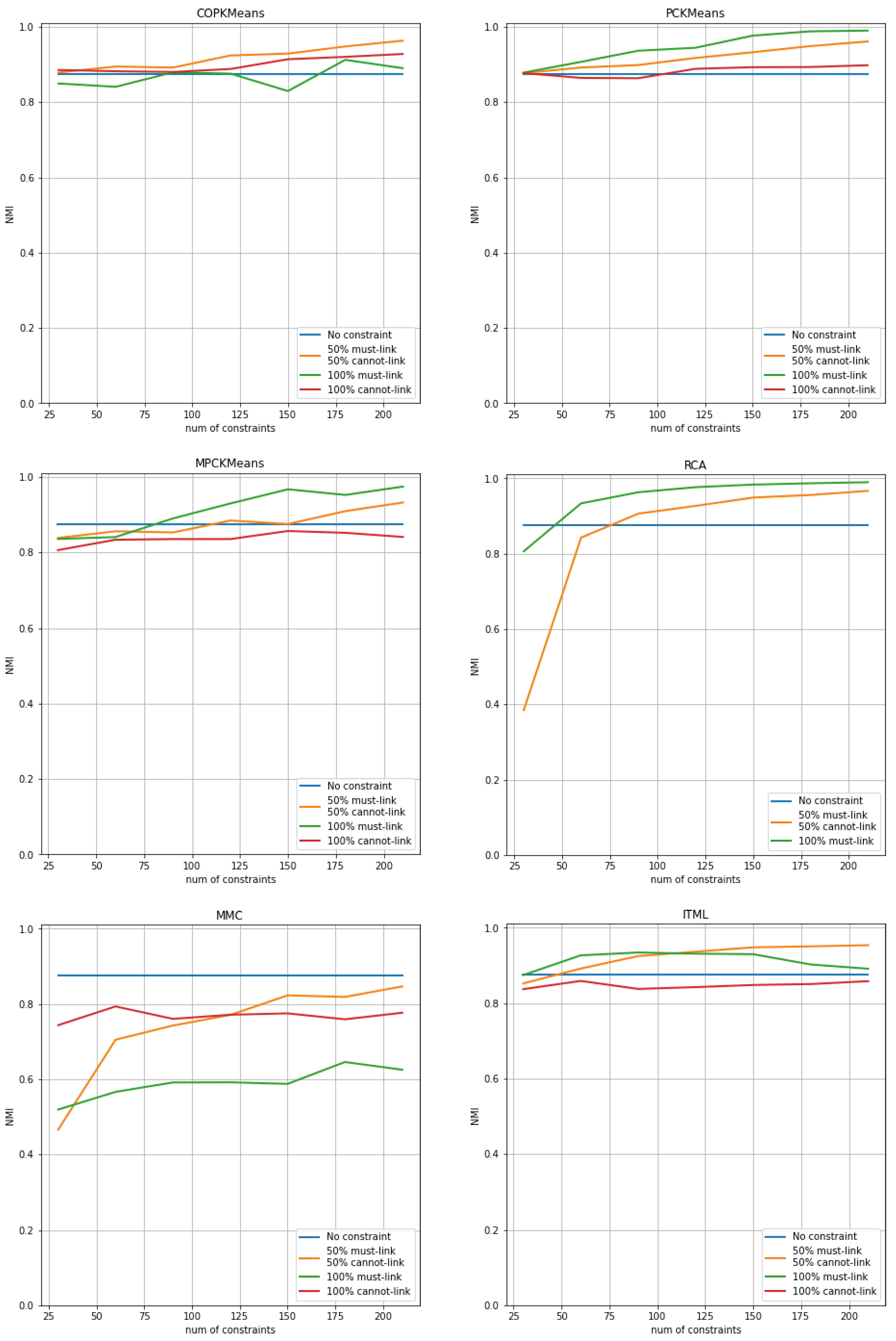 Preprints 143100 g002