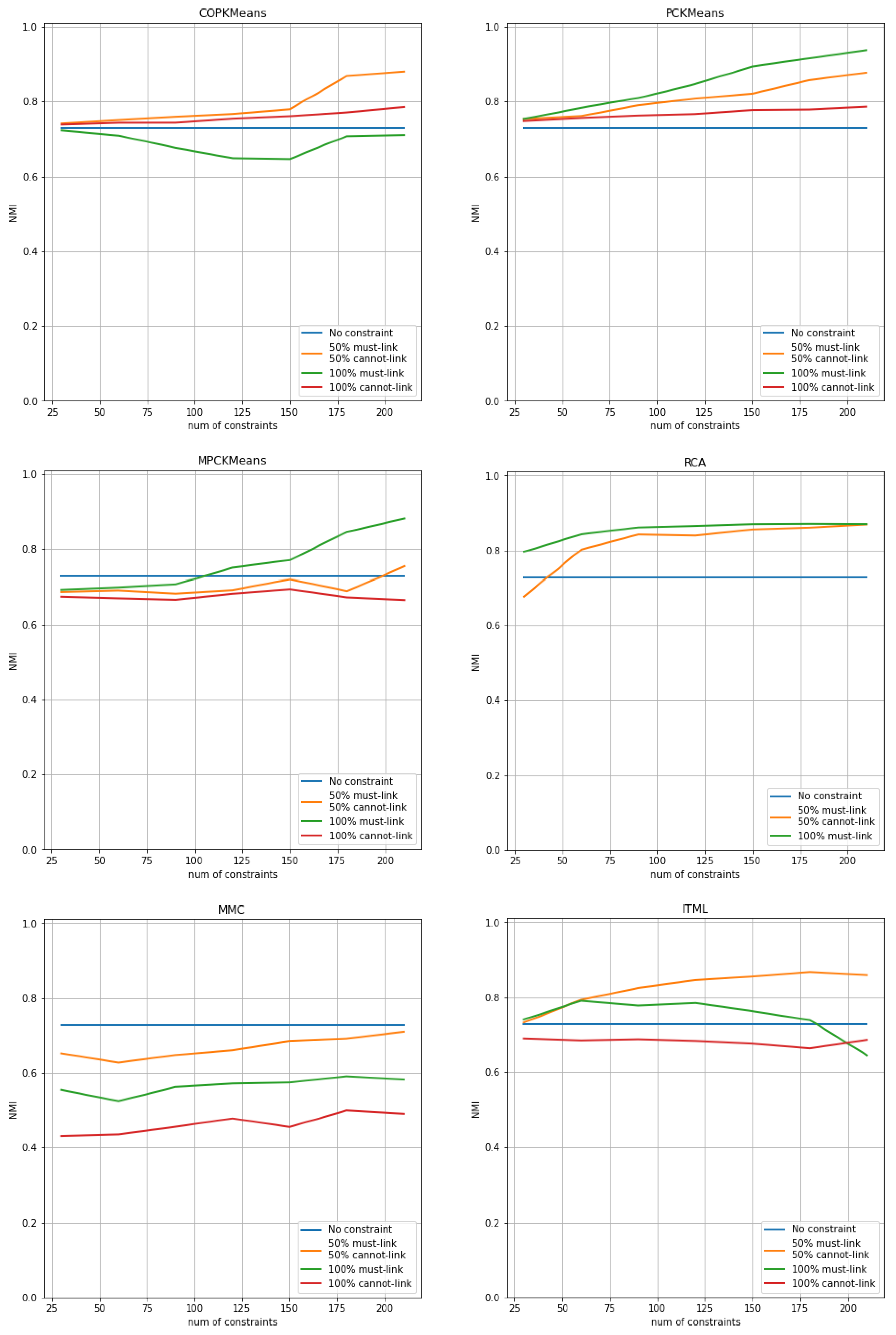 Preprints 143100 g003