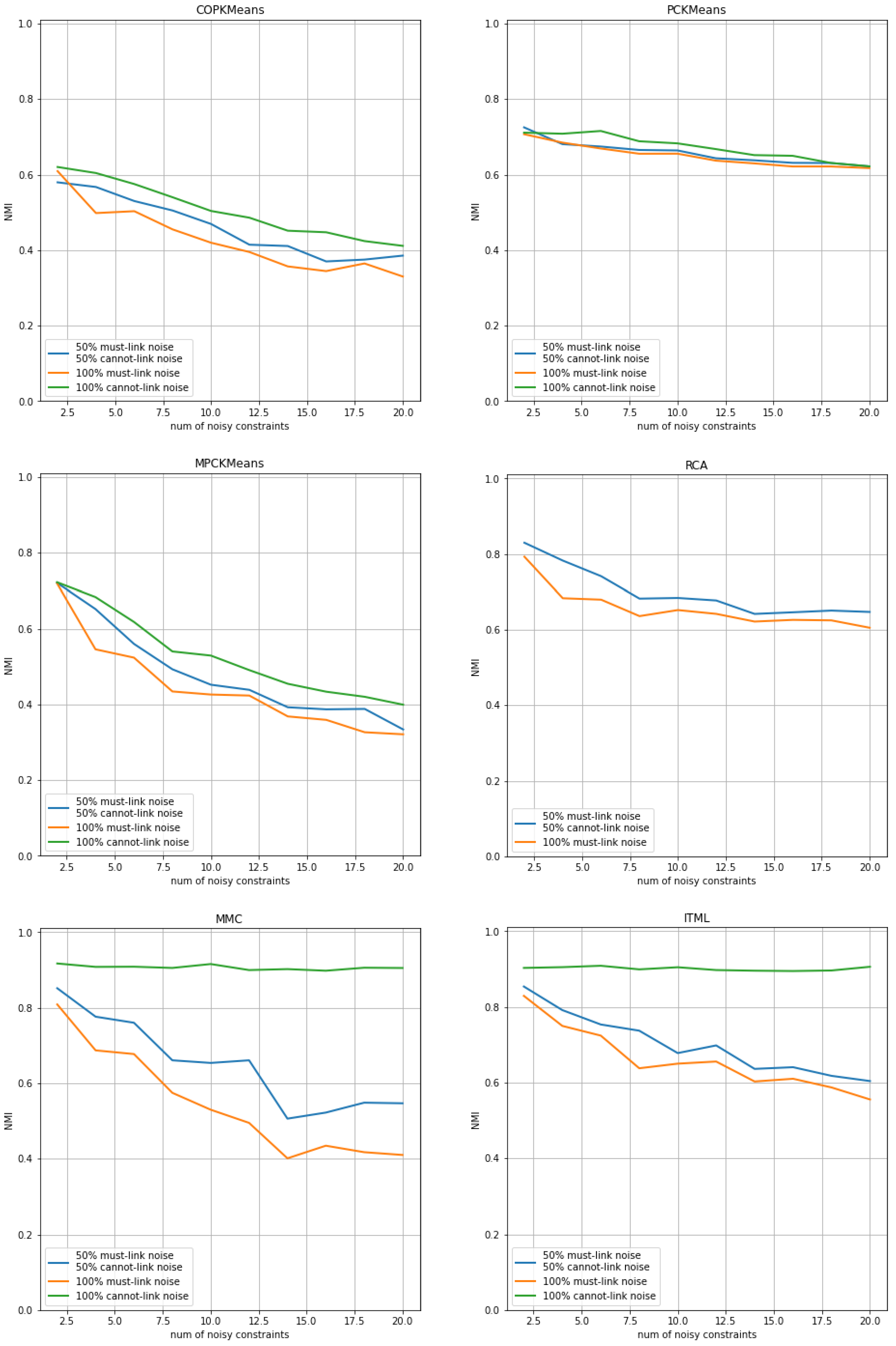 Preprints 143100 g004