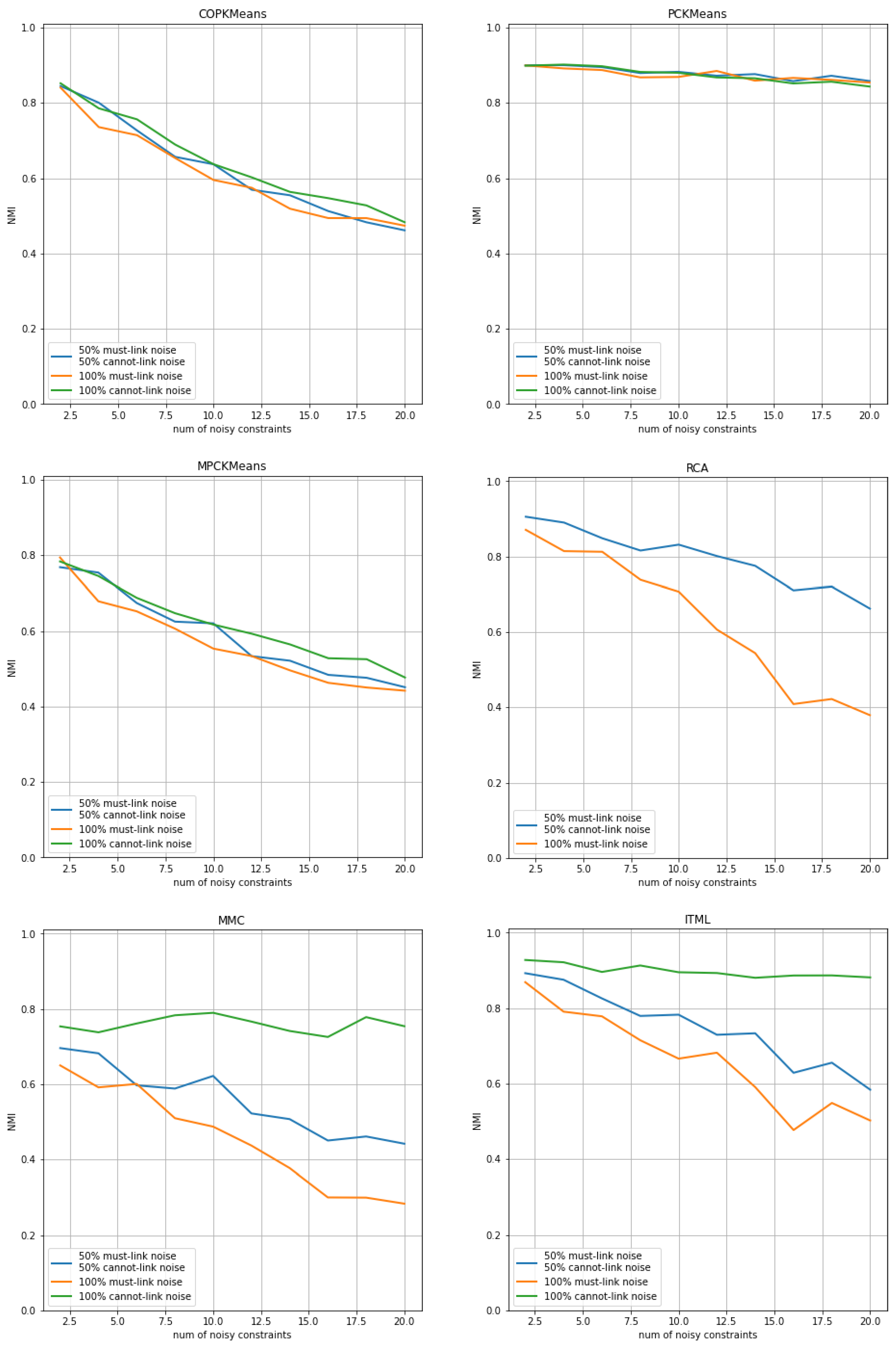 Preprints 143100 g005
