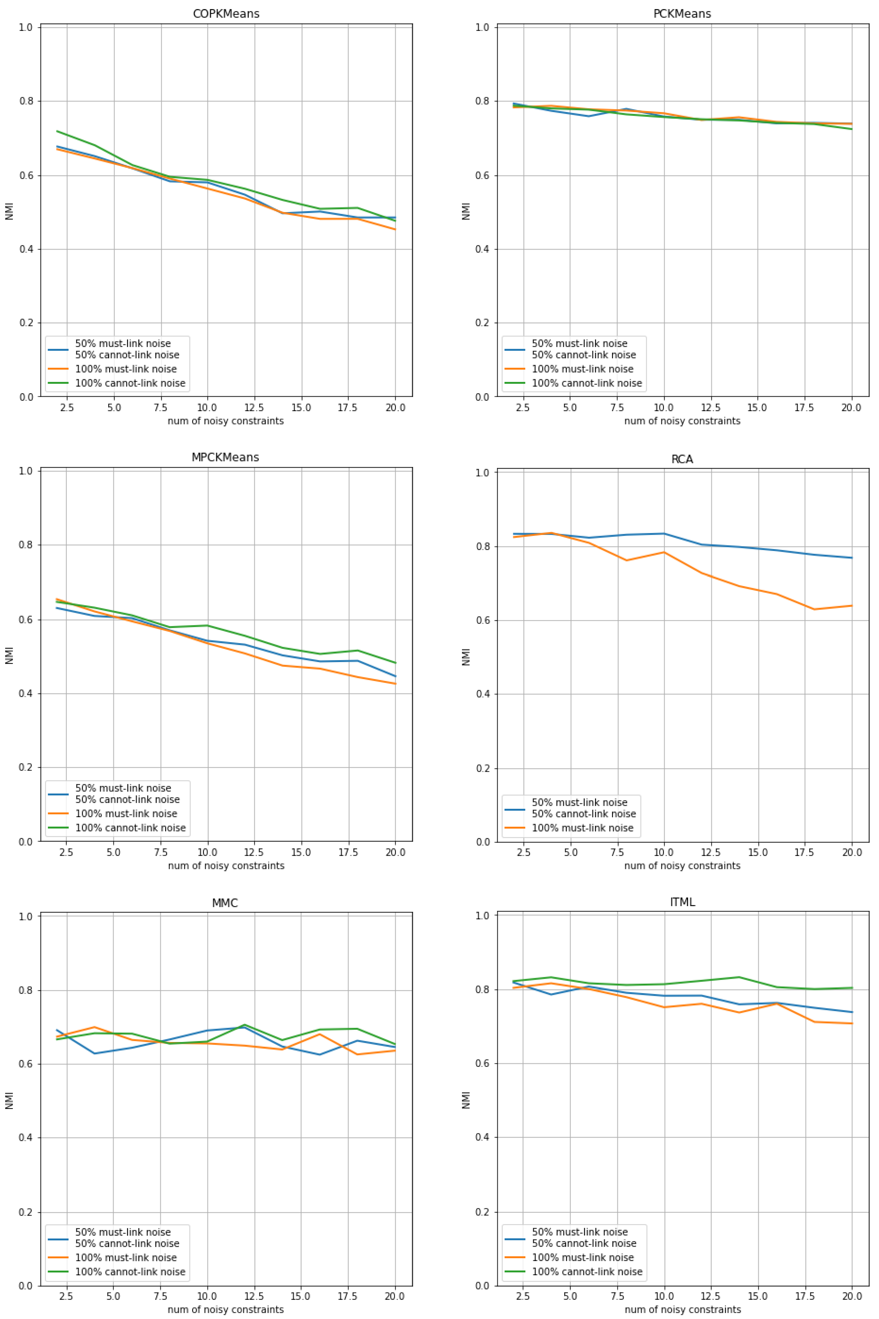 Preprints 143100 g006